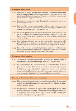 Dimensión organizativa
A.13.	 La escuela se abre a la integración de niñas y niños con necesidades
educativas especiales, otorgando prioridad a los que presentan algu-
na discapacidad y que requieren de apoyos específicos para desarro-
llar plenamente sus potencialidades.
A.19.	 Los alumnos se organizan y participan activamente en las tareas sus-
tantivas de la escuela.
A.20.	 La comunidad escolar se autoevalúa, realiza el seguimiento y evalua-
ción de sus acciones, busca la evaluación externa y las utiliza como
una herramienta de mejora y no de sanción.
A.21.	 La escuela promueve el desarrollo profesional de su personal den-
tro de su propio centro, mediante la reflexión colectiva y el intercam-
bio de experiencias para convertirse en una verdadera comunidad
de aprendizaje.
A.22.	 La escuela participa en una red de intercambio con otras escuelas
para fortalecer la mejora de la práctica docente, directiva, de los
aprendizajes de los alumnos y de relación con los padres de familia.
A.23.	 La escuela se abre a la sociedad y le rinde cuentas de su desempeño
fundamentalmente en el logro de los propósitos educativos, la admi-
nistración de recursos y la difusión de información.
Dimensión administrativa
A.6.	 Se cumple con el calendario escolar, se asiste con puntualidad y se
aprovecha óptimamente el tiempo dedicado a la enseñanza.
A.7.	 La escuela mejora las condiciones de su infraestructura material,
para llevar a cabo eficazmente sus labores: aulas en buen estado,
mobiliario y equipo adecuado a los procesos modernos de enseñan-
za-aprendizaje, laboratorios equipados, tecnología educativa, ilumina-
ción, seguridad, limpieza y los recursos didácticos necesarios.
Dimensión de participación social comunitaria
A.17.	 El personal de la escuela, padres de familia y miembros de la comuni-
dad participan en la toma de decisiones y en la ejecución de acciones
en beneficio del centro.
A.18.	 Los padres de familia están organizados y participan en las tareas
educativas con los docentes, son informados con regularidad sobre
el progreso y rendimiento de sus hijos y tienen canales abiertos para
expresar sus inquietudes y sugerencias
33II. La autoevaluación en el marco de la gestión escolar
 