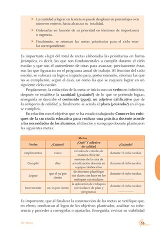 La cantidad a lograr en la meta se puede desglosar en porcentajes o en
números enteros, hasta alcanzar su totalidad.
Ü
Ordenarlas en función de su prioridad en términos de importancia
o urgencia.
Ü
Finalmente, se retoman las metas prioritarias para el ciclo esco-
lar correspondiente.
Ü
Es importante elegir del total de metas elaboradas las prioritarias en forma
jerárquica, es decir, las que son fundamentales a cumplir durante el ciclo
escolar y que son el antecedente de otras para avanzar; precisamente éstas
son las que figurarán en el programa anual de trabajo. Al término del ciclo
escolar, se valorará su logro e impacto para, posteriormente, retomar las que
no se cumplieron, según el caso, así como las que se requiere lograr en un
siguiente ciclo escolar.
Propiamente, la redacción de la meta se inicia con un verbo en infinitivo,
después se establece la cantidad (¿cuánto?) de lo que se pretende lograr,
enseguida se describe el contenido (¿qué), un adjetivo calificativo que de
la categoría de calidad, y, finalmente se señala el plazo (¿cuándo?) en el que
se cumplirá.
En relación con el objetivo que se ha estado trabajando: Conocer los enfo-
ques de la currícula educativa para realizar una práctica docente acorde
a las necesidades de los alumnos, el director y su equipo docente plantearon
las siguientes metas:
Metas
Verbo ¿Cuánto?
¿Qué? Y adjetivo
de calidad
¿Cuándo?
Implementar cinco
círculos de estudio de
manera eficiente
durante el ciclo escolar.
Cumplir diez
sesiones de la ruta de
actualización docente en
equipo colaborativo
durante el ciclo escolar.
Lograr
que el 50 por
ciento
de docentes planifique
sus clases con base en los
enfoques curriculares
durante el ciclo escolar.
__________
Incrementar un 10 por ciento
la aplicación de enfoques
curriculares de plan y
programas
durante el ciclo escolar.
__________
Es importante, que al finalizar la construcción de las metas se verifique que,
en efecto, conduzcan al logro de los objetivos planteados, analizar su cohe-
rencia y proceder a corregirlas o ajustarlas. Enseguida, revisar su viabilidad
55VII. Metas
 