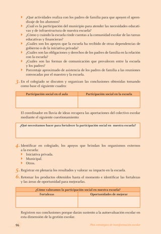 ¿Qué actividades realiza con los padres de familia para que apoyen el apren-
dizaje de los alumnos?
¿Cuál es la participación del municipio para atender las necesidades educati-
vas y de infraestructura de nuestra escuela?
¿Cómo y cuándo la escuela rinde cuentas a la comunidad escolar de las tareas
educativas y financieras?
¿Cuáles son los apoyos que la escuela ha recibido de otras dependencias de
gobierno o de la iniciativa privada?
¿Cuáles son las obligaciones y derechos de los padres de familia en la relación
con la escuela?
¿Cuáles son las formas de comunicación que prevalecen entre la escuela
y los padres?
Porcentaje aproximado de asistencia de los padres de familia a las reuniones
convocadas por el maestro y la escuela.
3.	En el colegiado se discuten y organizan las conclusiones obtenidas tomando
como base el siguiente cuadro:
Participación social en el aula Participación social en la escuela
El coordinador en lluvia de ideas recupera las aportaciones del colectivo escolar
mediante el siguiente cuestionamiento:
¿Qué necesitamos hacer para fortalecer la participación social en nuestra escuela?
4.	Identificar en colegiado, los apoyos que brindan los organismos externos
a la escuela:
Iniciativa privada.
Municipal.
Otros.
5.	Registrar en plenaria los resultados y valorar su impacto en la escuela.
6.	Retomar los productos obtenidos hasta el momento e identificar las fortalezas
y las áreas de oportunidad para mejorarlas.
¿Cómo valoramos la participación social en nuestra escuela?
Fortalezas Oportunidades de mejorar
Registren sus conclusiones porque darán sustento a la autoevaluación escolar en
esta dimensión de la gestión escolar.
}
}
}
}
}
}
}
}
}
}
96 Plan estratégico de transformación escolar
 