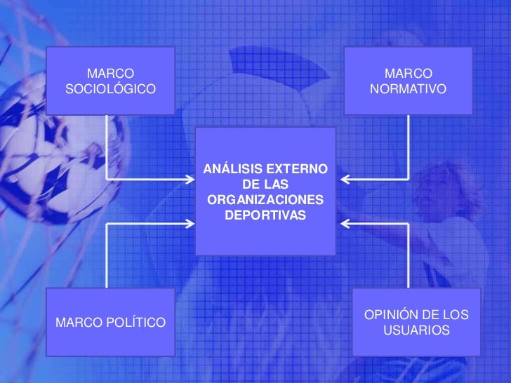 Plan estratègico de una organizacion deportiva