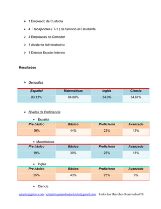  1 Empleado de Custodia
 4 Trabajadores ( T-1 ) de Servicio al Estudiante
 4 Empleadas de Comedor
 1 Asistente Administrativo
 1 Director Escolar Interino

Resultados

 Generales
Español

Matemáticas

Inglés

Ciencia

83.13%

84.68%

34.0%

84.67%

Básico

Proficiente

Avanzado

44%

23%

15%

Básico

Proficiente

Avanzado

19%

39%

25%

18%

• Inglés
Pre básico

Básico

Proficiente

Avanzado

25%

43%

23%

9%

 Niveles de Proficiencia
• Español
Pre básico
19%
• Matemáticas
Pre básico

•

Ciencia

ejtapiz@gmail.com / ejtapiztequierohastaelcielo@gmail.com Todos los Derechos Reservados©®

 