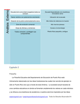 Análisis Externo

Escuela de la comunidad acogedora todos se
conocen

Escuela Especializada con enseñanza
innovadora cerca

Sector céntrico con potencial de crecimiento

Ubicación de la escuela

Estación de la policía extremadamente cerca

Alto índice de violencia en el sector

Zona de evolución comercial

Alto nivel de pobreza

Áreas de oficinas y comienzos

Acceso a la tecnología

Todos conocen y protegen sus
componentes

Planta física pequeña y antigua

Capitulo 2
Filosofía
La Filosofía Educativa del Departamento de Educación de Puerto Rico está
íntimamente relacionada con las ideas hostosianas las cuales han servido de ejemplo no
sólo en Puerto Rico sino que a través de toda América. La sociedad actual necesita de
unos cambios educativos en donde se fomenten ampliamente los valores en cada individuo
y se ofrezca una enseñanza de excelencia a nuestros alumnos inspirados por las ideas
ejtapiz@gmail.com / ejtapiztequierohastaelcielo@gmail.com Todos los Derechos Reservados©®

 