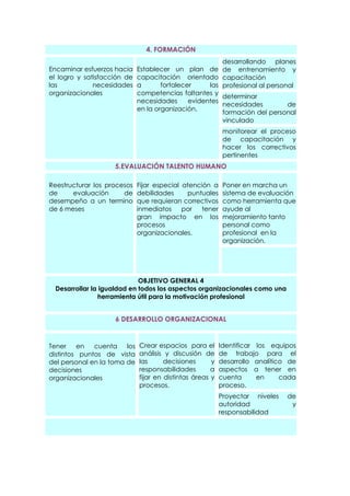 4. FORMACIÓN
                                                            desarrollando planes
Encaminar esfuerzos hacia     Establecer un plan de         de entrenamiento y
el logro y satisfacción de    capacitación orientado        capacitación
las           necesidades     a       fortalecer     las    profesional al personal
organizacionales              competencias faltantes y
                                                            determinar
                              necesidades      evidentes
                                                            necesidades        de
                              en la organización.
                                                            formación del personal
                                                            vinculado
                                                            monitorear el proceso
                                                            de capacitación y
                                                            hacer los correctivos
                                                            pertinentes
                    5.EVALUACIÓN TALENTO HUMANO

Reestructurar los procesos    Fijar especial atención a     Poner en marcha un
de     evaluación      de     debilidades     puntuales     sistema de evaluación
desempeño a un termino        que requieran correctivos     como herramienta que
de 6 meses                    inmediatos     por   tener    ayude al
                              gran impacto en los           mejoramiento tanto
                              procesos                      personal como
                              organizacionales.             profesional en la
                                                            organización.




                             OBJETIVO GENERAL 4
  Desarrollar la igualdad en todos los aspectos organizacionales como una
                herramienta útil para la motivación profesional


                    6 DESARROLLO ORGANIZACIONAL


Tener    en   cuenta    los   Crear espacios para el       Identificar los equipos
distintos puntos de vista     análisis y discusión de      de trabajo para el
del personal en la toma de    las      decisiones      y   desarrollo analítico de
decisiones                    responsabilidades        a   aspectos a tener en
organizacionales              fijar en distintas áreas y   cuenta      en     cada
                              procesos.                    proceso.
                                                           Proyectar niveles    de
                                                           autoridad             y
                                                           responsabilidad
 