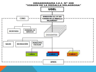 Plan  estratégico iei nº 208