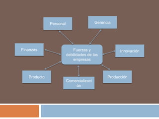 Salidas: Resultados  generados por el funcionamiento de la organización, tales como bienes y servicios producidos para el mercado y otras salidas que de manera normal y habitual se producen.Fuerzas: Son a tributos o características que ubican a la organización en una posición de ventaja con respecto a sus competidores en diversas áreas.  