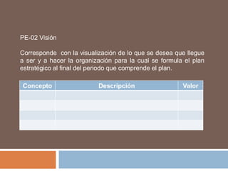 La estructura organizacional: áreas, funciones, métodos y procedimientos.