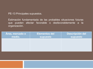PE-03 ObjetivosResultados deseados altamente probables de lograr al finalizar el periodo que abarca el plan.