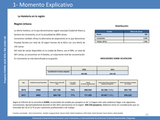 Promoviendo el Desarrollo Socio-Económico Local, la Valorización y el Aprovechamiento de los Recursos Turísticos Departamentales y Regionales
,18
La Hotelería en la región
Distribución
Región Urbana
La oferta hotelera, en lo que denominamos región asociada Ciudad de Rivera y
Santana do Livramento, es en la actualidad de 2854 camas.
Livramento también ofrece la alternativa de alojamiento en lo que denominan
Posadas Rurales (un total de 10 según fuentes de la ACIL) con una oferta de
142 camas
Del total de camas disponibles en la ciudad de Rivera, casi el 90%, un total de
567 camas, se concentran en 4 Hoteles, un importante nivel de concentración.
En Livramento es más diversificada la ocupación.
Ciudad Oferta de camas
Rivera 630
Livramento 2.224
Totales (2012) 2.854
INDICADORES SOBRE OCUPACION
Año Cantidad de camas disponibles Oferta anual de camas (365
días)
% de camas
ocupadas
Total de
De camas ocupadas según
%
Total noches Camas ocupadas por
Pasajeros de Negocios
Total noches Camas ocupadas
por Turistas
2010 2540 927.100 74% 686.054 82.326 (12%) 603.728
2011 2602 949.730 77% 731.292 95.067 (13%) 636.225
Según el Informe de la consultora SUMA, el promedio de estadía por pasajero es de 1,5.Según este valor podemos llegar a las siguientes
conclusiones: Aproximadamente durante el año 2011 pernoctaron en la región 424.150 pasajeros, debemos tener en consideración que un
estimado del 10 al 12 % es por cuestiones profesionales o de trabajo
2010 2011
Cantidad de Turistas alojados
402.485 424.150
Fuentes consultadas : ACIL (Livramento) , Hoteles Uruguay-Brasil ,Nuevo Hotel, Hotel Casablanca, Petit Hotel, Hotel Sarandí, Casino Rivera, Hotel jándala
1- Momento Explicativo
 