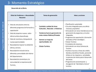 Promoviendo el Desarrollo Socio-Económico Local, la Valorización y el Aprovechamiento de los Recursos Turísticos Departamentales y Regionales
25
Desarrollo de la Oferta
Árbol de Problemas o Necesidades
Resumen
Temas de generación Ideas y acciones
• Falta de articulación entre los
diferentes programas de formación y
capacitación
• Falta de proyectos nuevos sobre
oferta turística diversificada
• Falta de incentivos y búsqueda de
nuevas oportunidades
• Necesidad de mejorar la calidad de
oferta y servicio.
• Necesidad de inclusión de las
diferentes comunidades del interior
del Departamento .
• Necesidad de concientizar a la
comunidad de la importancia del
Turismo,
• Cantidad y calidad de áreas
Culturales , Naturales e Históricas
• Tendencia hacia la generación de
entes mixtos Públicos/Privados
• Generar un mapa de
oportunidades (1)
• Clúster Turístico
• Planificación sustentable
• Circuitos integrados para una oferta
inclusiva y equitativa
• Articulación con otras intendencias en la
generación de programas y circuitos
integrados
• Programas de capacitación y formación
alineados al Plan estratégico .
• Clúster Turístico
• Incubadora de empresas.
• Articulación con otras Cámaras de
Turismo
• Facilitar el acceso a líneas de crédito
blandas y beneficios fiscales, poniendo
énfasis en las mipymes y actividades
incipientes de interés para el desarrollo
del sector.
• Programas de concientización y
divulgación de “identidad y Cultura”
turística
3- Momento Estratégico
 