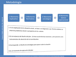 Promoviendo el Desarrollo Socio-Económico Local, la Valorización y el Aprovechamiento de los Recursos Turísticos Departamentales y Regionales
8
1-Momento
Explicativo
2-Momento
Normativo
3-Momento
estratégico
4-Momento
táctico
operacional
Metodología
 