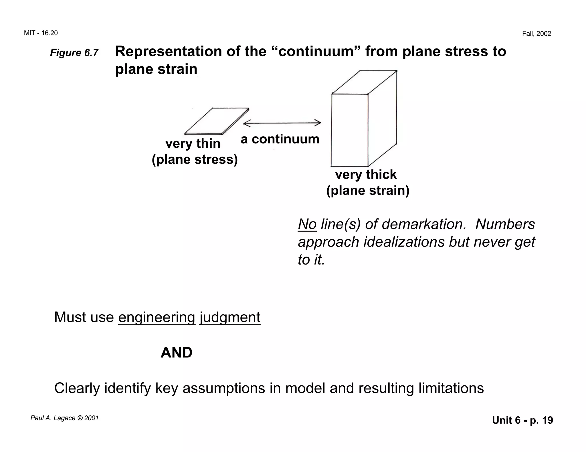 Plane stress and plane strain | PDF