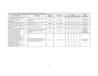  
-30-
 
EJE 1: EXCELENCIA E INNOVACIÓN EN LA FORMACIÓN PROFESIONAL E INVESTIGACIÓN
OBJETIVO ESTRATÉGICO Nº ACTIVIDADES
UNIDAD
MEDIDA
INDICADORES
METAS UNIDAD
RESPONSABLE2012 2013 2014 2015 2016
1.8.- Ampliar los convenios de gestión,
a través de la Universidad, para la
realización de las prácticas pre-
profesionales
1.8.1.
Suscripción de convenios para prácticas pre-
profesionales.
Convenios Nº de Convenios 10 10 15 15 15
Coordinación y
proyección social
1.9.- Mantener un nivel adecuado de
graduados, reduciendo los tiempos de
titulación, para asegurar una mejor
calidad y eficiencia de los estudios de
pregrado
1.9.1.
Tesis, examen de suficiencia o informe a
nivel de Pre-grado.
Graduados Nº de Graduados 70 80 80 90 95
Coordinación de
investigación
1.9.1. Expedición de títulos profesionales. Titulados Nº de Titulados 80 85 90 95 98
Secretaria General –
UNA
1.10.- Lograr que la investigación de la
Escuela Profesional de Ciencias
Contables se desarrolle como un
proceso de búsqueda de nuevos
conocimientos que expliquen y
orienten por medio de procesos
científicos, la teoría y práctica de la
ciencia contable de la información
financiera y administrativa apoyada en
la creatividad con el aporte de ideas y
la utilización de métodos rigurosos,
dentro del cual se forman
profesionales que responden a las
necesidades del mundo actual y del
futuro de la región y del país.
1.10.1.
Priorización de los proyectos de investigación
anual para ser puestos al servicio de la
comunidad.
Proyectos Nº de Proyectos 10 15 20 20 25
Coordinación de
investigación,
Coordinación de
Proyección Social
1.10.2.
Realización de un estudio de mercado para
seleccionar los proyectos requeridos por el
sector privado y del sector público.
Estudio Nº de Estudios 1 1 1 1
Coordinación de
Investigación.
 