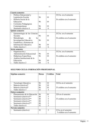 Página
13
13
Cuarto semestre
- Política Educacional y
Legislación Escolar
- Historia Social de la
Educación
- Corrientes Pedagógicas
Contemporáneas
- Seminario electivo 4
96
96
96
64
10
10
10
6
352 hs. en el semestre
36 créditos en el semestre
Quinto semestre
- Epistemología de las Ciencias
Sociales
- Metodología de la
Investigación Educativa
- Estadística y Sistemas de
Información Educativa
- Taller electivo 1
96
96
96
64
10
10
10
6
352 hs. en el semestre
36 créditos en el semestre
Sexto semestre
- Organización y
Administración Educacional
- Didácticas Específicas
- Análisis Institucional de la
Educación
- Taller electivo 2
96
96
96
64
10
10
10
6
352 hs. en el semestre
36 créditos en el semestre
SEGUNDO CICLO: FORMACIÓN PROFESIONAL
Séptimo semestre Horas Créditos Total
- Tecnología Educativa
- Materia (electiva)*
- Materia (electiva)*
- Taller electivo 3
96
96
96
32
10
10
10
3
320 hs en el semestre
33 créditos en el semestre
Octavo semestre
- Planeamiento de la Educación
- Seminario (electivo)**
- Seminario (electivo)**
- Seminario (electivo)**
- Seminario (electivo)**
- Taller electivo 4
96
48
48
48
48
32
10
5
5
5
5
3
320 en el semestre
33 créditos en el semestre
Noveno semestre
- Seminario (electivo) 32 3 32 hs en el semestre
3 créditos en el semestre
 