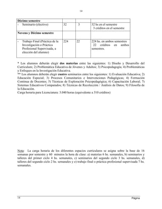 Página
14
14
Décimo semestre
- Seminario (electivo) 32 3 32 hs en el semestre
3 créditos en el semestre
Noveno y Décimo semestre
- Trabajo Final (Práctica de la
Investigación o Práctica
Profesional Supervisada, a
elección del alumno)
224 22 224 hs. en ambos semestres
22 créditos en ambos
semestres.
* Los alumnos deberán elegir dos materias entre las siguientes: 1) Diseño y Desarrollo del
Curriculum; 2) Problemática Educativa de Jóvenes y Adultos; 3) Psicopedagogía; 4) Problemáticas
y Enfoques en la Investigación Educativa.
** Los alumnos deberán elegir cuatro seminarios entre los siguientes: 1) Evaluación Educativa; 2)
Educación Especial; 3) Procesos Comunitarios e Intervenciones Pedagógicas; 4) Formación
Continua de Docentes; 5) Técnicas de Exploración Psicopedagógica; 6) Capacitación Laboral; 7)
Sistemas Educativos Comparados; 8) Técnicas de Recolección / Análisis de Datos; 9) Filosofía de
la Educación.
Carga horaria para Licenciatura: 3.040 horas (equivalente a 310 créditos)
Nota: La carga horaria de los diferentes espacios curriculares se asigna sobre la base de 16
semanas por semestre y 60 minutos la hora de clase: a) materias 6 hs. semanales, b) seminarios y
talleres del primer ciclo 4 hs. semanales, c) seminarios del segundo ciclo 3 hs. semanales, d)
talleres del segundo ciclo 2 hs. semanales y e) trabajo final o práctica profesional supervisada 7 hs.
semanales.
 
