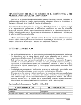 Página
28
28
IMPLEMENTACIÓN DEL PLAN DE ESTUDIOS DE LA LICENCIATURA Y DEL
PROFESORADO EN CIENCIAS DE LA EDUCACIÓN
La estructura de las propuestas curriculares impone la formación de una Comisión Permanente de
Implementación del Plan de Estudios cuya composición y funciones deberán ser definidas por la
Dirección y el Consejo de la Escuela de Ciencias de la Educación.
Diseñar nuevas formas de organización pedagógica y del trabajo docente es un objetivo principal
de la implementación, garantizando la participación democrática de todos los estamentos
(profesores, auxiliares, alumnos y personal técnico) y la búsqueda de consenso en el proceso de
cambio. Todo ello en los marcos normativos y de procedimientos de los Estatutos y Reglamentos
de la Universidad Nacional de Córdoba.
La reforma propuesta no implica solamente cambios de materias o nuevos ordenamientos de las
mismas; supone cambios profundos en la enseñanza, el aprendizaje, la evaluación y la formación
teórica y técnica de los profesionales y docentes en Ciencias de la Educación.
INSTRUMENTACIÓN DEL PLAN
 Las modificaciones propuestas no requieren recursos humanos ni presupuestarios adicionales.
Se desarrollarán con la planta docente actual, previa adecuación de la misma a los
requerimientos del plan, a cargo de la Comisión de Implementación y Seguimiento.
 Está prevista una etapa preparatoria destinada a la coordinación y formación de equipos
alrededor de las unidades temáticas semestrales por ciclos, a la reubicación de docentes y su
capacitación, al diseño de nuevas pautas para los llamados a concursos. El trabajo en equipo y
en áreas es un objetivo principal para lo cual la propia implementación funcionará como
dispositivo.
 Se diseñará una propuesta para implementar las prácticas profesionales supervisadas como
requisito final de licenciatura que incluya convenios con instituciones del medio.
 El pasaje de un plan a otro se realizará atendiendo a las condiciones materiales y pedagógicas
de la Escuela de Ciencias de la Educación. Los criterios puntuales y condiciones de pasaje
serán establecidas por la Comisión de Implementación y Seguimiento. El Plan 1.986 caducará
en marzo del año 2.010. Los alumnos que no hayan cursado o rendido asignaturas hasta esa
fecha, deberán solicitar las equivalencias correspondientes con el Plan en vigencia.
Cuadro de Equivalencias entre el Plan 1986 y el Plan 2002
PLAN DE ESTUDIOS 1.986 PLAN ESTUDIOS 2.002
Primer Año
Pedagogía Pedagogía
Introducción a la lógica y a la Epistemología de Epistemología de las Ciencias Sociales
 