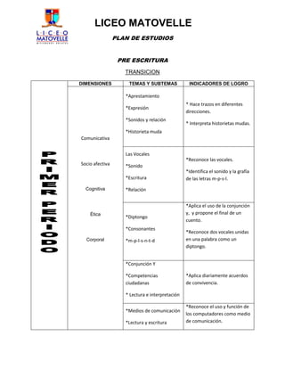 LICEO MATOVELLE
                 PLAN DE ESTUDIOS


                  PRE ESCRITURA
                    TRANSICION

DIMENSIONES          TEMAS Y SUBTEMAS             INDICADORES DE LOGRO

                    *Aprestamiento
                                                 * Hace trazos en diferentes
                    *Expresión
                                                 direcciones.
                    *Sonidos y relación
                                                 * Interpreta historietas mudas.
                    *Historieta muda
Comunicativa


                    Las Vocales
                                                 *Reconoce las vocales.
Socio afectiva      *Sonido
                                                 *Identifica el sonido y la grafía
                    *Escritura                   de las letras m-p-s-l.
  Cognitiva         *Relación


                                                 *Aplica el uso de la conjunción
    Ética                                        y, y propone el final de un
                    *Diptongo
                                                 cuento.
                    *Consonantes
                                                 *Reconoce dos vocales unidas
  Corporal          *m-p-l-s-n-t-d               en una palabra como un
                                                 diptongo.


                    *Conjunción Y

                    *Competencias                *Aplica diariamente acuerdos
                    ciudadanas                   de convivencia.

                    * Lectura e interpretación

                                                 *Reconoce el uso y función de
                    *Medios de comunicación
                                                 los computadores como medio
                    *Lectura y escritura         de comunicación.
 