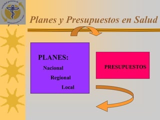 Planes y Presupuestos en Salud


 PLANES:
   Nacional       PRESUPUESTOS
     Regional
          Local
 