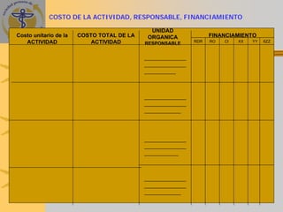 COSTO DE LA ACTIVIDAD, RESPONSABLE, FINANCIAMIENTO

                                             UNIDAD
Costo unitario de la   COSTO TOTAL DE LA    ORGANICA                FINANCIAMIENTO
   ACTIVIDAD               ACTIVIDAD       RESPONSABLE        RDR   RO   CI   XX   YY   6ZZ



                                           ________________
                                           ________________
                                           ____________




                                           ________________
                                           ________________
                                           ______________




                                           ________________
                                           ________________
                                           _____________




                                           ________________
                                           ________________
                                           ______________
 