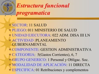 Estructura funcional
  programatica
SECTOR: 11 SALUD
PLIEGO: 011 MINISTERIO DE SALUD
UNIDAD EJECUTORA: 022 ADM. DISA III LN
ACTIVIDAD :PLANEAMIENTO
GUBERNAMENTAL
COMPONENTE: GESTION ADMINISTRATIVA
CATEGORIA: 5(Gastos Corrientes), 6, 7
GRUPO GENERICO: 1 Personal y Obligac. Soc.
MODALIDAD DE APLICACIÓN: 11 DIRECTA
ESPECIFICA: 01 Retribuciones y complementos
 