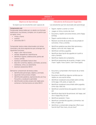 118
Unidad 4
Happy birthday!
Objetivos de Aprendizaje Indicadores de Evaluación Sugeridos
Se espera que los estudiantes sean capaces de: Los estudiantes que han alcanzado este aprendizaje:
Comprensión oral
Comprender textos leídos por un adulto o en formato
audiovisual, muy breves y simples, con un patrón que
se repite, como:
•	 	rimas y chants
•	 	cuentos
•	 	canciones (OA 1)
•	 	Siguen, repiten y cantan un chant.
•	 Juegan al ritmo y la letra de chant.
•	 Escuchan y repiten canciones breves, como Happy
birthday.
•	 Siguen cuentos leídos en voz alta.
•	 Realizan acciones de acuerdo a lo escuchado en
canciones, rimas y clientes.
Comprender textos orales relacionados con temas
conocidos o de otras asignaturas que contengan las
siguientes funciones:
•	 	seguir y dar instrucciones
•	 	saludar, despedirse e identificarse
•	 	identificar lugares, celebraciones, partes del
cuerpo, comida
•	 	expresar cantidades hasta el diez
•	 	describir la familia, objetos y animales, acciones
cotidianas, clima y la vestimenta
•	 	expresar posesiones (OA 2)
•	 	Identifican palabras que describen personas y
objetos, como old, new, happy, sad.
•	 	Identifican comida y juguetes.
•	 	Identifican descripción de juguetes en cuanto a
color y tamaño.
•	 	Identifican objetos de cumpleaños.
•	 	Identifican posesiones de acuerdo a imagen, como
I have 1 apple, I have 3 pears, I don’t have apples.
Demostrar comprensión de textos orales:
•	 identificando personajes, objetos y animales
•	 siguiendo instrucciones simples
•	 identificando palabras, expresiones de uso muy
frecuente y vocabulario aprendido
•	 identificando sonidos propios del inglés para
comenzar a familiarizarse con ellos (OA 3)
•	 	Escuchan y comprenden información de un texto
muy simple.
•	 	Escuchan e identifican algunos sonidos que se
repiten en una oración breve.
•	 	Identifican vocabulario escuchado sobre comida,
como eggs, milk, pasta, an apple, etc.
•	 	Identifican vocabulario escuchado sobre juguetes,
como rope, robot, etc.
•	 	Identifican características de juguetes: brown, new/
old.
•	 	Identifican descripción de personas: old, happy, sad,
she is happy/they are sad.
•	 	Identifican posesión: I have…
•	 	Identifican cantidad de juguetes y alimentos: two
balls, an apple, etc.
•	 	Identifican y comprenden preguntas: What’s your
favorite food? How many…do you have?
 
