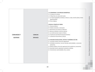 19
Planes
y
Programas
de
Educación
Primaria
y
Secundaria
de
Personas
Jóvenes
y
Adultas
COMUNIDAD Y
SOCIEDAD
CIENCIAS
SOCIALES
1. LA COMUNIDAD Y LOS ESPACIOS GEOGRÁFICOS
1.1. El universo y el Cosmos.
1.2. El Abya Yala y las culturas del mundo.
1.3. Los espacios geográficos de Bolivia: Urbanos y rurales, división política, limites
departamentales.
1.4. Pisos ecológicos.
2. BOLIVIA A TRAVÉS DEL TIEMPO
2.1. Historia de Bolivia.
2.2. Pueblos ancestrales y colonización.
2.3. Movimientos de resistencia y liberación.
2.4. Memoria individual y memoria colectiva.
2.5. Las trasformaciones sociales en Bolivia.
2.6. Constitución del Estado Plurinacional de Bolivia.
2.7. La Revolución Democrática y Cultural.
3. LA REALIDAD SOCIOCULTURAL, POLÍTICA Y ECONÓMICA DEL PAÍS
3.1. Los grupos sociales y formas de organización.
3.2. Actividades económicas: recursos naturales, potencialidades y vocaciones
productivas.
3.3. Sistemas políticos, formas de organización de los gobiernos y autonomías.
3.4. Diversidad cultural, expresiones y productos culturales.
3.5. Cosmovisiones, espiritualidades, ética y valores.
 