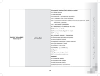 21
Planes
y
Programas
de
Educación
Primaria
y
Secundaria
de
Personas
Jóvenes
y
Adultas
CIENCIA TECNOLOGÍA Y
PRODUCCIÓN
MATEMÁTICA
1. SISTEMA DE NUMERACIÓN EN LA VIDA COTIDIANA
1.1. Tipos de números.
1.2. Valor posicional.
1.3. Composición y descomposición de números.
1.4. La matemática en las culturas ancestrales.
1.4.1. Las operaciones aritméticas: adición, sustracción, multiplicación, división,
potenciación y radicación.
1.4.2. Cálculo mental y estimaciones.
2. LA MATEMÁTICA Y SU APLICACIÓN EN LA VIDA
2.1. Fracciones y quebrados.
2.2. Proporcionalidades: Regla de tres simple.
2.3. Porcentajes.
3. LA ECONOMÍA FAMILIAR Y COMUNITARIA
3.1. Administración de los recursos familiares.
3.2. Ahorro, ingresos y egresos.
3.3. Prestamos e Intereses en el sistema financiero.
3.4. Lucro, prestamistas y estafas.
3.5. Estadística y aplicaciones.
4. GEOMETRÍA PLANA Y ESPACIAL
4.1. Ángulos.
4.2. Figuras y cuerpos geométricos.
4.3. Perímetros, áreas y volúmenes.
5. MEDIDA
5.1. Unidades de medidas.
5.2. Equivalencias de unidades.
5.3. Instrumentos de medidas.
5.4. Medida del tiempo: Zonas horarias.
 