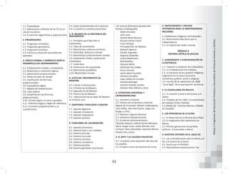 33
Planes
y
Programas
de
Educación
Primaria
y
Secundaria
de
Personas
Jóvenes
y
Adultas
1.2. Propiedades.
1.3. Operaciones y Manejo de las TIC en el
cálculo numérico.
1.4. Ecuaciones logarítmicas y exponenciales.
2. PROGRESIONES
2.1. Progresión aritmética.
2.2. Progresión geométrica.
2.3. Progresión armónica.
2.4. Práctica y resolución de problemas
aplicados.
3. LÓGICA FORMAL Y SIMBÓLICA PARA EL
DESARROLLO DEL RAZONAMIENTO
3.1. Proposiciones simples y compuestas.
3.2. Notaciones y conectivos lógicos.
3.3. Operaciones proposicionales.
3.4. Tablas de valor de verdad.
3.5. Clasificación de fórmulas
proposicionales.
3.6. Equivalencia lógica.
3.7. Álgebra de proposiciones.
3.8. Leyes lógicas.
3.9. Simplificación de fórmulas
proposicionales.
3.10. Circuito lógico: en serie y paralelo.
3.11. Inferencia lógica y reglas de inferencia.
3.12. Funciones proposicionales y su
cuantificación.
4.3. Leyes fundamentales de la química.
4.4. La química y nuestras emociones.
5. EL MUNDO DE LA MECÁNICA DEL
MOVIMIENTO
5.1. Principios para describir el
movimiento.
5.2. Tipos de movimiento.
5.3. Movimiento uniforme rectilíneo.
5.4. Velocidad, distancia y tiempo.
5.5. Movimiento uniformemente variado.
5.6. Aceleración media y aceleración
instantánea.
5.7. Caída libre.
5.8. Aceleración de la gravedad.
5.9. Movimiento parabólico.
5.10. Movimiento circular.
6. LEYES DEL MOVIMIENTO DE
NEWTON
6.1. Fuerza e interacciones.
6.2. Primera ley de Newton.
6.3. Segunda ley de Newton.
6.4. Tercera ley de Newton.
6.5. Aplicaciones de las leyes de Newton
en el diario vivir.
7. ANATOMÍA, FISIOLOGÍA E HIGIENE
7.1. Aparato digestivo.
7.2. Aparato circulatorio.
7.3. Aparato respiratorio.
7.4. Aparato excretor.
8. FUNCIONES DE LOCOMOCIÓN
8.1. Aparato locomotor.
8.2. Sistema óseo y sus cuidados.
8.3. Sistema articular.
8.4. Sistema muscular.
8.5. Sistema nervioso.
8.6. Sistema circulatorio.
8.7. Sistema excretor.
8.8. Sistema glandular y hormonal.
1.8. Autores Bolivianos (producción
literaria y bibliografía).
ͳ Adela Zamudio.
ͳ Jesús Lara.
ͳ Gabriel René Moreno.
ͳ Ricardo Jaimes Freire.
ͳ Franz Tamayo.
ͳ Fernando Diez de Medina.
ͳ Nataniel Aguirre.
ͳ Alcides Arguedas.
ͳ Augusto Céspedes.
ͳ Carlos Medinaceli.
ͳ Raúl Botelho.
ͳ Eduardo Mitre.
ͳ Edmundo Paz Soldán.
ͳ Oscar Cerruto.
ͳ Jaime Sáenz Guzmán.
ͳ Homero Carvalho.
ͳ Gaby Vallejo de Canedo.
ͳ Yolanda Bedregal.
ͳ Antonio Paredes Candia.
ͳ Antonio Díaz Villamil y otros.
2. LITERATURA UNIVERSAL Y
LATINOAMERICANA
2.1. Literatura universal
2.2. Autores de la literatura universal:
Miguel de Cervantes, William Shakespeare,
Franz Kafka, Jean Paul Sartre, Jorge Luis
Borges y otros.
2.3. Géneros y figuras literarias.
2.4. Literatura latinoamericana.
2.5. Escritores latinoamericanos:
Eduardo Galeano, Gabriel García Márquez,
Mario Vargas Llosa, Isabel Allende, Julio
Cortázar, Mario Benedetti, Gabriela Mistral,
Octavio Paz y otros.
3. EL ARTE Y LA CALIDAD EDUCATIVA
3.1. La poesía como expresión del alma de
los pueblos.
3.2. El teatro como herramienta de lucha,
5. ANTECEDENTES Y HECHOS
HISTÓRICOS PARA LA INDEPENDENCIA
NACIONAL
5.1.Rebeliones indígenas anticoloniales.
5.2. Movimientos libertarios por la
independencia.
5.3. La ruptura del orden colonial.
MÓDULO II
HISTORIA CRÍTICA DE BOLIVIA
1. SURGIMIENTO Y CONFIGURACIÓN DE
LA REPÚBLICA
1.1. Creación y fundación de la República.
1.2. La Confederación Perú-Bolivia.
1.3. La exclusión de los pueblos indígenas
originarios en el nuevo escenario:
económico, político, social y religioso.
1.4. Ley del 28 de septiembre de 1868
“arma legal” de la expropiación de tierras.
2. EL CAUDILLISMO EN BOLIVIA
2.1. La invasión y Guerra del Guano y el
Salitre.
2.2. Tratados de Paz 1904, incumplimiento
de tratados (Chile y Bolivia).
2.3. Batalla de “Canchas Blancas y Batalla
de Tambillo”.
3. LOS PATRIARCAS DE LA PLATA
3.1. El desarrollo de la Minería de la Plata.
3.2. El surgimiento del capitalismo en
Bolivia.
3.3. Primera generación de partidos
políticos: Conservador y liberal.
4. NUESTRA HISTORIA EN EL SIGLO XX
4.1. Las contradicciones entre el Norte y el
Sur y la Guerra de la Goma.
4.2. Guerra por el Petróleo.
4.3. Nacionalismo revolucionario “las
 
