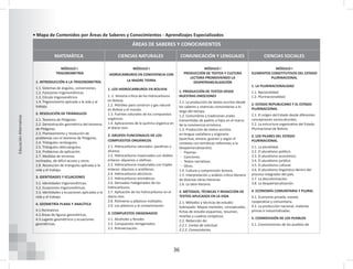36
Educación
Alternativa
MATEMÁTICA CIENCIAS NATURALES COMUNICACIÓN Y LENGUAJES CIENCIAS SOCIALES
• Mapa de Contenidos por Áreas de Saberes y Conocimientos - Aprendizajes Especializados
MÓDULO I
TRIGONOMETRÍA
1. INTRODUCCIÓN A LA TRIGONOMETRÍA
1.1. Sistemas de ángulos, conversiones.
1.2. Funciones trigonométricas.
1.3. Círculo trigonométrico.
1.4. Trigonometría aplicada a la vida y al
trabajo.
2. RESOLUCIÓN DE TRIÁNGULOS
2.1. Teorema de Pitágoras.
2.2. Demostración geométrica del teorema
de Pitágoras.
2.3. Planteamiento y resolución de
problemas con el teorema de Pitágoras.
2.4. Triángulos rectángulos.
2.5. Triángulos oblicuángulos.
2.6. Problemas de aplicación.
2.7. Medidas de terrenos
inclinados, de difícil acceso y otros.
2.8. Resolución de triángulos aplicada a la
vida y el trabajo.
3. IDENTIDADES Y ECUACIONES
3.1. Identidades trigonométricas.
3.2. Ecuaciones trigonométricas.
3.3. Identidades y ecuaciones aplicadas a la
vida y el trabajo.
4. GEOMETRÍA PLANA Y ANALÍTICA
4.1.Perímetros.
4.2.Áreas de figuras geométricas.
4.3.Lugares geométricos y ecuaciones
geométricas.
MÓDULO I
HIDROCARBUROS EN CONVIVENCIA CON
LA MADRE TIERRA
1. LOS HIDROCARBUROS EN BOLIVIA
1 .1. Historia crítica de los hidrocarburos
en Bolivia.
1.2. Petróleo para construir y gas natural
en Bolivia y el mundo.
1.3. Fuentes naturales de los compuestos
orgánicos.
1.4. Aplicaciones de la química orgánica en
el diario vivir.
2. GRUPOS FUNCIONALES DE LOS
COMPUESTOS ORGÁNICOS
2.1. Hidrocarburos saturados: parafinas o
alcanos.
2.2. Hidrocarburos insaturados con dobles
enlaces: alquenos u olefinas.
2.3. Hidrocarburos insaturados con triples
enlaces: alquinos o acetilenos.
2.4. Hidrocarburos alicíclicos.
2.5. Hidrocarburos aromáticos.
2.6. Derivados halogenados de los
hidrocarburos.
2.7. Aplicación de los hidrocarburos en el
diario vivir.
2.8. Polímeros y plásticos múltiples.
2.9. Los plásticos y la contaminación.
3. COMPUESTOS OXIGENADOS
3.1. Alcoholes y fenoles.
3.2. Compuestos nitrogenados.
3.3. Polimerización.
MÓDULO I
PRODUCCIÓN DE TEXTOS Y CULTURA
LECTORA PROMOVIENDO LA
DESPATRIARCALIZACIÓN
1. PRODUCCIÓN DE TEXTOS DESDE
NUESTRAS EMOCIONES
1.1. La producción de textos escritos desde
los saberes y vivencias comunitarias a lo
largo del tiempo.
1.2. Costumbres y tradiciones orales
transmitidas de padres a hijos en el marco
de la convivencia armónica.
1.3. Producción de textos escritos
en lengua castellana y originaria
(quechua, aimara, guaraní y según el
contexto con temáticas referentes a la
Despatriarcalización):
ͳ Poemas.
ͳ Canciones.
ͳ Textos narrativos.
ͳ Otros.
1.4. Cultura y comprensión lectora.
1.5. Interpretación y análisis crítico literario
de diversas obras literarias.
1.6. La obra literaria.
2. MÉTODOS, TÉCNICAS Y REDACCIÓN DE
TEXTOS APLICADOS EN LA VIDA
2.1. Métodos y técnicas de estudio:
Subrayado: Mapas mentales, conceptuales,
fichas de estudio esquemas, resumen,
reseñas y cuadros sinópticos.
2.2. Redacción de:
2.2.1. Cartas de solicitud.
2.2.2. Convocatorias.
MÓDULO I
ELEMENTOS CONSTITUTIVOS DEL ESTADO
PLURINACIONAL
1. LA PLURINACIONALIDAD
1.1. Nacionalidad.
1.2. Plurinacionalidad.
2. ESTADO REPUBLICANO Y EL ESTADO
PLURINACIONAL
2.1. El origen del Estado desde diferentes
concepciones socioculturales.
2.2. La estructura organizativa del Estado
Plurinacional de Bolivia.
3. LOS PILARES DEL ESTADO
PLURINACIONAL
3.1. La pluralidad.
3.2. El pluralismo político.
3.3. El pluralismo económico.
3.4. El pluralismo jurídico.
3.5. El pluralismo cultural.
3.6. El pluralismo lingüístico dentro del
proceso integrador del país.
3.7. La descolonización.
3.8. La despatriarcalización.
4. ECONOMÍA COMUNITARIA Y PLURAL
4.1. Economía privada, estatal,
cooperativa y comunitaria.
4.2. La producción nacional, materias
primas e industrializadas.
5. COSMOVISIÓN DE LOS PUEBLOS
5.1. Cosmovisiones de los pueblos de
ÁREAS DE SABERES Y CONOCIMIENTOS
 