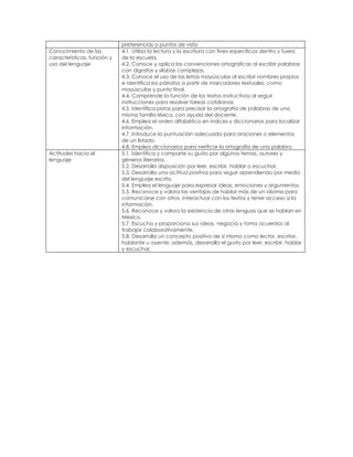 preferencias o puntos de vista
Conocimiento de las
características, función y
uso del lenguaje
4.1. Utiliza la lectura y la escritura con fines específicos dentro y fuera
de la escuela.
4.2. Conoce y aplica las convenciones ortográficas al escribir palabras
con dígrafos y sílabas complejas.
4.3. Conoce el uso de las letras mayúsculas al escribir nombres propios
e identifica los párrafos a partir de marcadores textuales, como
mayúsculas y punto final.
4.4. Comprende la función de los textos instructivos al seguir
instrucciones para resolver tareas cotidianas.
4.5. Identifica pistas para precisar la ortografía de palabras de una
misma familia léxica, con ayuda del docente.
4.6. Emplea el orden alfabético en índices y diccionarios para localizar
información.
4.7. Introduce la puntuación adecuada para oraciones o elementos
de un listado.
4.8. Emplea diccionarios para verificar la ortografía de una palabra.
Actitudes hacia el
lenguaje
5.1. Identifica y comparte su gusto por algunos temas, autores y
géneros literarios.
5.2. Desarrolla disposición por leer, escribir, hablar o escuchar.
5.3. Desarrolla una actitud positiva para seguir aprendiendo por medio
del lenguaje escrito.
5.4. Emplea el lenguaje para expresar ideas, emociones y argumentos.
5.5. Reconoce y valora las ventajas de hablar más de un idioma para
comunicarse con otros, interactuar con los textos y tener acceso a la
información.
5.6. Reconoce y valora la existencia de otras lenguas que se hablan en
México.
5.7. Escucha y proporciona sus ideas, negocia y toma acuerdos al
trabajar colaborativamente.
5.8. Desarrolla un concepto positivo de sí mismo como lector, escritor,
hablante u oyente; además, desarrolla el gusto por leer, escribir, hablar
y escuchar.
 