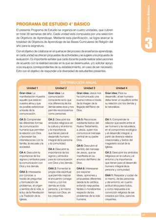 99
BASES CURRICULARES Y PROGRAMA DE ESTUDIO ASIGNATURA RELIGIÓN CATÓLICA
Educación
Básica
PROGRAMA DE ESTUDIO 4° BÁSICO
El presente Programa de Estudio se organiza en cuatro unidades, que cubren
en total 38 semanas del año. Cada unidad está compuesta por una selección
de Objetivos de Aprendizaje. Mediante esta planificación, se logra abarcar la
totalidad de Objetivos de Aprendizaje de las Bases Curriculares de Religión del
año para la asignatura.
Con el objetivo de colaborar en el quehacer del proceso de enseñanza-aprendizaje,
en cada unidad se ofrecen propuestas de actividades y se sugiere una propuesta de
evaluación. Es importante señalar que cada docente puede realizar adecuaciones
de acuerdo con la realidad escolar en la que se desenvuelve, y/o solicitar apoyo
a los equipos correspondientes de su establecimiento, en caso de ser necesario.
Esto con el objetivo de responder a la diversidad de estudiantes presentes.
DISTRIBUCIÓN ANUAL
Unidad 1 Unidad 2 Unidad 3 Unidad 4
Gran idea: La
manifestación muestra
aquello que está en
nuestra alma y que
es posible exteriorizar
a través de la
comunicación.
Gran idea: La
comunicación
consciente es lo que
nos diferencia de los
demás seres vivos y nos
permite reconocernos
como personas.
Gran idea: Jesús nos
ha comunicado una
buena noticia a través
de la imagen de la
llegada del Reino de
Dios.
Gran idea: Para su
desarrollo, el ser humano
debe tener un equilibrio entre
su relación con los demás y
la naturaleza.
OA 3: Comprender
las diferentes formas
de comunicación
humana que permiten
la relación con Dios
y favorecen las
interrelaciones con la
familia, la escuela y la
sociedad.
OA 4: Descubrir la
importancia de los
signos y símbolos para
la comunicación con
Dios y los demás.
OAA 3: Interesarse
por conocer, a
través de preguntas
y formulación de
problemas, el origen
y sentido de la vida, a
la luz de la Revelación
y la Tradición de la
Iglesia.
OA 2: Descubrir los
símbolos religiosos en
la cultura y el entorno
y la importancia
que tienen para el
desarrollo humano
integral de la persona
y la comunidad.
OA 4: Descubrir la
importancia de los
signos y símbolos
para la comunicación
con Dios y los demás.
OAA 2: Fomentar la
propia vida espiritual
que permite mejorar
el encuentro consigo
mismo y con los
demás en toda
persona, y al mismo
tiempo con Dios, en
los creyentes.
OA 5: Reconocer,
mediante textos del
Nuevo Testamento,
a Jesús, quien nos
comunica el mensaje
central de su padre
Dios.
OA 6: Descubrir el
sentido del mensaje
de Jesús, que se
manifiesta en su
anuncio del Reino de
Dios.
OAA 6: Interesarse
por exponer
ideas, opiniones y
propuestas diferentes
desde la fe católica,
evitando respuestas
fáciles o moralizantes
respecto de los
problemas de la vida
humana.
OA 1: Comprender la
relación que existe entre el
ser humano y la naturaleza,
en el compromiso ecológico
y el desarrollo integral, a
partir de diversos relatos
creacionales y textos del
magisterio social de la
Iglesia.
OA 2: Descubrir los símbolos
religiosos en la cultura y el
entorno y la importancia
que tienen para el desarrollo
humano integral de la
persona y comunidad.
OAA 1: Respetar y cuidar de
sí mismo, de las personas
y del entorno, en cuanto
actitud ética para todos,
y como respuesta a la
convicción religiosa de ser
creados por Dios, para los
creyentes.
 