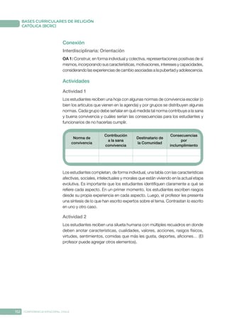 152 CONFERENCIA EPISCOPAL CHILE
BASES CURRICULARES DE RELIGIÓN
CATÓLICA (BCRC)
Conexión
Interdisciplinaria: Orientación
OA 1: Construir, en forma individual y colectiva, representaciones positivas de sí
mismos, incorporando sus características, motivaciones, intereses y capacidades,
considerando las experiencias de cambio asociadas a la pubertad y adolescencia.
Actividades
Actividad 1
Los estudiantes reciben una hoja con algunas normas de convivencia escolar (o
bien los artículos que vienen en la agenda) y por grupos se distribuyen algunas
normas. Cada grupo debe señalar en qué medida tal norma contribuye a la sana
y buena convivencia y cuáles serían las consecuencias para los estudiantes y
funcionarios de no hacerlas cumplir.
Norma de
convivencia
Contribución
a la sana
convivencia
Destinatario de
la Comunidad
Consecuencias
por
inclumplimiento
Los estudiantes completan, de forma individual, una tabla con las características
afectivas, sociales, intelectuales y morales que están viviendo en la actual etapa
evolutiva. Es importante que los estudiantes identifiquen claramente a qué se
refiere cada aspecto. En un primer momento, los estudiantes escriben rasgos
desde su propia experiencia en cada aspecto. Luego, el profesor les presenta
una síntesis de lo que han escrito expertos sobre el tema. Contrastan lo escrito
en uno y otro caso.
Actividad 2
Los estudiantes reciben una silueta humana con múltiples recuadros en donde
deben anotar características, cualidades, valores, acciones, rasgos físicos,
virtudes, sentimientos, comidas que más les gusta, deportes, aficiones… (El
profesor puede agregar otros elementos).
 