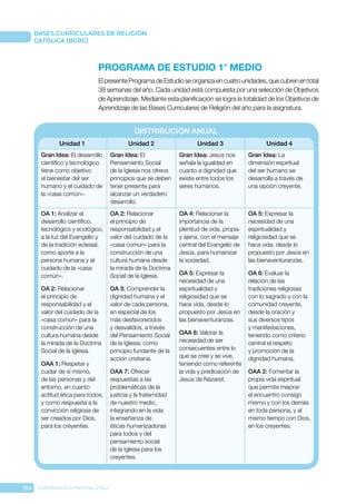 184 CONFERENCIA EPISCOPAL CHILE
BASES CURRICULARES DE RELIGIÓN
CATÓLICA (BCRC)
PROGRAMA DE ESTUDIO 1° MEDIO
ElpresenteProgramadeEstudioseorganizaencuatrounidades,quecubrenentotal
38 semanas del año. Cada unidad está compuesta por una selección de Objetivos
de Aprendizaje. Mediante esta planificación se logra la totalidad de los Objetivos de
Aprendizaje de las Bases Curriculares de Religión del año para la asignatura.
DISTRIBUCIÓN ANUAL
Unidad 1 Unidad 2 Unidad 3 Unidad 4
Gran Idea: El desarrollo
científico y tecnológico
tiene como objetivo
el bienestar del ser
humano y el cuidado de
la «casa común».
Gran Idea: El
Pensamiento Social
de la Iglesia nos ofrece
principios que se deben
tener presente para
alcanzar un verdadero
desarrollo.
Gran Idea: Jesús nos
señala la igualdad en
cuanto a dignidad que
existe entre todos los
seres humanos.
Gran Idea: La
dimensión espiritual
del ser humano se
desarrolla a través de
una opción creyente.
OA 1: Analizar el
desarrollo científico,
tecnológico y ecológico,
a la luz del Evangelio y
de la tradición eclesial,
como aporte a la
persona humana y al
cuidado de la «casa
común».
OA 2: Relacionar
el principio de
responsabilidad y el
valor del cuidado de la
«casa común» para la
construcción de una
cultura humana desde
la mirada de la Doctrina
Social de la Iglesia.
OAA 1: Respetar y
cuidar de sí mismo,
de las personas y del
entorno, en cuanto
actitud ética para todos,
y como respuesta a la
convicción religiosa de
ser creados por Dios,
para los creyentes.
OA 2: Relacionar
el principio de
responsabilidad y el
valor del cuidado de la
«casa común» para la
construcción de una
cultura humana desde
la mirada de la Doctrina
Social de la Iglesia.
OA 3: Comprender la
dignidad humana y el
valor de cada persona,
en especial de los
más desfavorecidos
y desvalidos, a través
del Pensamiento Social
de la Iglesia, como
principio fundante de la
acción cristiana.
OAA 7: Ofrecer
respuestas a las
problemáticas de la
justicia y la fraternidad
de nuestro medio,
integrando en la vida
la enseñanza de
éticas humanizadoras
para todos y del
pensamiento social
de la Iglesia para los
creyentes.
OA 4: Relacionar la
importancia de la
plenitud de vida, propia
y ajena, con el mensaje
central del Evangelio de
Jesús, para humanizar
la sociedad.
OA 5: Expresar la
necesidad de una
espiritualidad y
religiosidad que se
hace vida, desde lo
propuesto por Jesús en
las bienaventuranzas.
OAA 8: Valorar la
necesidad de ser
consecuentes entre lo
que se cree y se vive,
teniendo como referente
la vida y predicación de
Jesús de Nazaret.
OA 5: Expresar la
necesidad de una
espiritualidad y
religiosidad que se
hace vida, desde lo
propuesto por Jesús en
las bienaventuranzas.
OA 6: Evaluar la
relación de las
tradiciones religiosas
con lo sagrado y con la
comunidad creyente,
desde la oración y
sus diversos tipos
y manifestaciones,
teniendo como criterio
central el respeto
y promoción de la
dignidad humana.
OAA 2: Fomentar la
propia vida espiritual
que permite mejorar
el encuentro consigo
mismo y con los demás
en toda persona, y al
mismo tiempo con Dios,
en los creyentes.
 