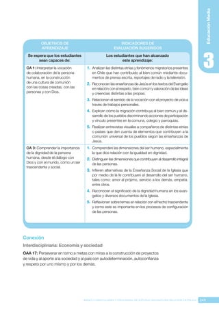 249
BASES CURRICULARES Y PROGRAMA DE ESTUDIO ASIGNATURA RELIGIÓN CATÓLICA
Educación
Media
OBJETIVOS DE
APRENDIZAJE
INDICADORES DE
EVALUACIÓN SUGERIDOS
Se espera que los estudiantes
sean capaces de:
Los estudiantes que han alcanzado
este aprendizaje:
OA 1: Interpretar la vocación
de colaboración de la persona
humana, en la construcción
de una cultura de comunión
con las cosas creadas, con las
personas y con Dios.
1.	 Analizan las distintas etnias y fenómenos migratorios presentes
en Chile que han contribuido al bien común mediante docu-
mentos de prensa escrita, reportajes de radio y la televisión.
2.	 Reconocen las enseñanzas de Jesús en los textos del Evangelio
en relación con el respeto, bien común y valoración de las ideas
y creencias distintas a las propias.
3.	 Relacionan el sentido de la vocación con el proyecto de vida a
través de trabajos personales.
4.	 Explican cómo la migración contribuye al bien común y al de-
sarrollo de los pueblos discriminando acciones de participación
y vínculo presentes en la comuna, colegio y parroquias.
5.	 Realizan entrevistas visuales a compañeros de distintas etnias
o países que den cuenta de elementos que contribuyen a la
comunión universal de los pueblos según las enseñanzas de
Jesús.
OA 3: Comprender la importancia
de la dignidad de la persona
humana, desde el diálogo con
Dios y con el mundo, como un ser
trascendente y social.
1.	 Comprenden las dimensiones del ser humano, especialmente
la que dice relación con la igualdad en dignidad.
2.	 Distinguen las dimensiones que contribuyen al desarrollo integral
de las personas.
3.	 Infieren alternativas de la Enseñanza Social de la Iglesia que
por medio de la fe contribuyen al desarrollo del ser humano,
tales como: amor al prójimo, servicio a los demás, empatía.
entre otros.
4.	 Reconocen el significado de la dignidad humana en los evan-
gelios y diversos documentos de la Iglesia.
5.	 Reflexionan sobre temas en relación con el hecho trascendente
y como este es importante en los procesos de configuración
de las personas.
Conexión
Interdisciplinaria: Economía y sociedad
OAA 17: Perseverar en torno a metas con miras a la construcción de proyectos
de vida y al aporte a la sociedad y al país con autodeterminación, autoconfianza
y respeto por uno mismo y por los demás.
 