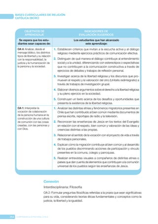 254 CONFERENCIA EPISCOPAL CHILE
BASES CURRICULARES DE RELIGIÓN
CATÓLICA (BCRC)
OBJETIVOS DE
APRENDIZAJE
INDICADORES DE
EVALUACIÓN SUGERIDOS
Se espera que los estu-
diantes sean capaces de:
Los estudiantes que han alcanzado
este aprendizaje:
OA 4: Analizar, desde el
mensaje bíblico, los distintos
tipos de libertad y su relación
con la responsabilidad, la
justicia y la humanización de
la persona y la sociedad.
1.	 Establecen criterios que invitan a la escucha activa y al diálogo
religioso mediante ejercicios prácticos de comunicación efectiva.
2.	 Distinguen de qué manera el diálogo contribuye al entendimiento
social y a la unidad, diferenciando con estereotipos o expectativas
que no contribuyen a la comunicación constructiva a través de
ejercicios de debates y trabajos de reflexión personal.
3.	 Investigan acerca de la libertad religiosa y los discursos que pro-
mueven el respeto y la valoración del otro (Unitatis redintegratio) a
través de trabajos de investigación grupal.
4.	 Elaboran diversos argumentos sobre el derecho a la libertad religiosa
y su pleno ejercicio en la sociedad.
5.	 Construyen un texto acerca de los desafíos y oportunidades que
presenta la existencia de la libertad religiosa.
OA 1: Interpretar la
vocación de colaboración
de la persona humana en la
construcción de una cultura
de comunión con las cosas
creadas, con las personas y
con Dios.
1.	 Analizan las distintas etnias y fenómenos migratorios presentes en
Chile que han contribuido al bien común mediante documentos de
prensa escrita, reportajes de radio y la televisión.
2.	 Reconocen las enseñanzas de Jesús en los textos del Evangelio
en relación con el respeto, bien común y valoración de las ideas y
creencias distintas a las propias.
3.	 Relacionan el sentido de la vocación con el proyecto de vida a través
de trabajos personales.
4.	 Explican cómo la migración contribuye al bien común y al desarrollo
de los pueblos discriminando acciones de participación y vínculo
presentes en la comuna, colegio y parroquias.
5.	 Realizan entrevistas visuales a compañeros de distintas etnias o
países que den cuenta de elementos que contribuyen a la comunión
universal de los pueblos según las enseñanzas de Jesús.
Conexión
Interdisciplinaria: Filosofía
OA 2: Formular preguntas filosóficas referidas a la praxis que sean significativas
para su vida, considerando teorías éticas fundamentales y conceptos como la
justicia, la libertad y la igualdad.
 