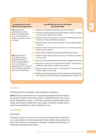 81
BASES CURRICULARES Y PROGRAMA DE ESTUDIO ASIGNATURA RELIGIÓN CATÓLICA
Educación
Básica
OBJETIVOS DE
APRENDIZAJE
INDICADORES DE
EVALUACIÓN SUGERIDOS
Se espera que los estu-
diantes sean capaces de:
Los estudiantes que han alcanzado
este aprendizaje:
OA 4: Descubrir el
significado de ser hijos
de Dios y la necesidad de
vivir como hermanos y/ o
amigos, unidos por su amor
y bondad.
1.	 Realizan una infografía con ejemplos de amor al prójimo.
2.	 Proponen acciones a ejemplo de Jesús basadas en el amor y respeto
y que se puedan realizar en la escuela.
3.	 Explican qué son los vínculos y por qué son importantes para el ser
humano por medio de dinámicas de grupo.
4.	 Elaboran mapa o árbol de los principales vínculos interpersonales y
su entorno.
5.	 Nombran diferentes vínculos que tiene el ser humano (familia,
amigos, pololos, trabajo).
6.	 Crean cuento o fábula sobre la importancia de estos vínculos.
OA 5: Identificar las
características que se
desprenden de Dios, a
través de relatos bíblicos,
como una invitación a
relacionarse con Él, teniendo
como modelo la relación de
Jesús con su Padre Dios.
1.	 Utilizan fuentes bíblicas para reconocer las enseñanzas sobre el
amor de Jesús.
2.	 Reconocen narraciones literarias sobre el amor y respeto a los demás.
3.	 Mencionan acciones de respeto hacia la familia, compañeros y
profesores contenidas en narraciones y cuentos.
4.	 Dibujan pasajes de los salmos, representando características
de Dios, según lo escuchado.
5.	 Realizan oraciones espontáneas donde manifiesten características de
Dios, ya sea por medio de la alabanza, agradecimiento, petición, etc.
Conexión
Interdisciplinaria: Lenguaje, Comunicación y Literatura
OA 25: Participar activamente en conversaciones grupales sobre textos leídos o
escuchados en clases o temas de su interés, manteniendo el foco de la conver-
sación; expresando sus ideas u opiniones; formulando preguntas para aclarar
dudas; demostrando interés ante lo escuchado; mostrando empatía frente a
situaciones expresadas por otros; respetando turnos.
Actividades
Actividad 1
El docente invita a los niños a tener un momento de interioridad, cerrando los
ojos y escuchando una música suave para meditar. Mediar para que todos los
niños traten de tomar la actividad con seriedad y realmente se dispongan, sin
entorpecer la actividad de los demás.
 