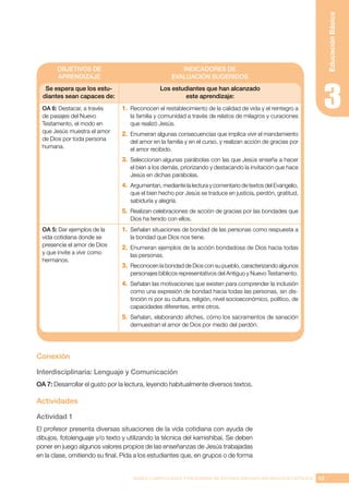 93
BASES CURRICULARES Y PROGRAMA DE ESTUDIO ASIGNATURA RELIGIÓN CATÓLICA
Educación
Básica
OBJETIVOS DE
APRENDIZAJE
INDICADORES DE
EVALUACIÓN SUGERIDOS
Se espera que los estu-
diantes sean capaces de:
Los estudiantes que han alcanzado
este aprendizaje:
OA 6: Destacar, a través
de pasajes del Nuevo
Testamento, el modo en
que Jesús muestra el amor
de Dios por toda persona
humana.
1.	 Reconocen el restablecimiento de la calidad de vida y el reintegro a
la familia y comunidad a través de relatos de milagros y curaciones
que realizó Jesús.
2.	 Enumeran algunas consecuencias que implica vivir el mandamiento
del amor en la familia y en el curso, y realizan acción de gracias por
el amor recibido.
3.	 Seleccionan algunas parábolas con las que Jesús enseña a hacer
el bien a los demás, priorizando y destacando la invitación que hace
Jesús en dichas parábolas.
4.	 Argumentan, mediante la lectura y comentario de textos del Evangelio,
que el bien hecho por Jesús se traduce en justicia, perdón, gratitud,
sabiduría y alegría.
5.	 Realizan celebraciones de acción de gracias por las bondades que
Dios ha tenido con ellos.
OA 5: Dar ejemplos de la
vida cotidiana donde se
presencie el amor de Dios
y que invite a vivir como
hermanos.
1.	 Señalan situaciones de bondad de las personas como respuesta a
la bondad que Dios nos tiene.
2.	 Enumeran ejemplos de la acción bondadosa de Dios hacia todas
las personas.
3.	 Reconocen la bondad de Dios con su pueblo, caracterizando algunos
personajes bíblicos representativos del Antiguo y Nuevo Testamento.
4.	 Señalan las motivaciones que existen para comprender la inclusión
como una expresión de bondad hacia todas las personas, sin dis-
tinción ni por su cultura, religión, nivel socioeconómico, político, de
capacidades diferentes, entre otros.
5.	 Señalan, elaborando afiches, cómo los sacramentos de sanación
demuestran el amor de Dios por medio del perdón.
Conexión
Interdisciplinaria: Lenguaje y Comunicación
OA 7: Desarrollar el gusto por la lectura, leyendo habitualmente diversos textos.
Actividades
Actividad 1
El profesor presenta diversas situaciones de la vida cotidiana con ayuda de
dibujos, fotolenguaje y/o texto y utilizando la técnica del kamishibai. Se deben
poner en juego algunos valores propios de las enseñanzas de Jesús trabajadas
en la clase, omitiendo su final. Pida a los estudiantes que, en grupos o de forma
 