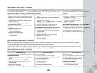 101
CONTENIDOS DEL CUARTO AÑO DE ESCOLARIDAD
PRIMER TRIMESTRE SEGUNDO TRIMESTRE TERCER TRIMESTRE
LA FILOSOFÍA EN LA EDAD ANTIGUA Y SUS INTERÉS POR
COMPRENDER EL ORIGEN, SENTIDO Y FIN DE LA REALIDAD
• Contextualización histórica de las filosofías orientales
• Contexto y desarrollo de las filosofías del Abya Yala
• Saberes y conocimientos de los pueblos indígenas
Originarios
• Las dos escuelas fundamentales del pensamiento
filosófico occidental
ͳ El problema del origen en los presocráticos
• Sócrates y la vida filosófica
• Las dos escuelas fundacionales del pensamiento
filosófico
• Platón y el diálogo filosófico
ͳ Bases del idealismo
ͳ Dualismo antropológico
• Aristóteles y su reflexión ética
ͳ Sustancia, esencia accidentes
ͳ Causas y efecto
LA FILOSOFÍA EN LA EDAD MEDIA Y SU INFLUENCIA
TEOCÉNTRICA
• Contextualización histórica: Alta edad Media y Baja Edad
Media
• Contexto y desarrollo de las Filosofías del Abya Yala.
ͳ Lo comunitario
ͳ La concepción del vivir bien
ͳ Principios de complementariedad, reciprocidad,
correspondenciayrelacionalidad
• Contexto y desarrollo de la Filosofía Occidental
• Teocentrismo: San Agustín y Santo Tomás
LA FILOSOFÍA MODERNA Y EL GIRO ANTROPOCÉNTRICO
• Contexto y desarrollo de las filosofías Orientales
• Contexto y desarrollo de las filosofías del Abya Yala
ͳ La colonialidad
ͳ Resistencia cultural
• Contexto y desarrollo de la filosofía Occidental
ͳ Renacimiento e Ilustración
ͳ Descartes y su influencia
ͳ Kant y su influencia
LA FILOSOFÍA CONTEMPORÁNEA: DESCENTRAMIENTO DE
CERTEZAS
• Contexto y desarrollo de las filosofías orientales
• Contexto y desarrollo de las filosofías Occidental
ͳ Nietzsche y su influencia
ͳ Hannah Arendt y la reflexión política
ͳ Adela Cortina y su propuesta ética
ͳ Hegel y el idealismo
ͳ Marx y el materialismo
LA FILOSOFÍA LATINOAMERICANA Y LAS LUCHAS POR LA
LIBERACIÓN A PARTIR DEL PENSAMIENTO
• Leopoldo Zea y Augusto Salazar Bondy y el problema de
la filosofía latinoamericana
• Rodolfo Kusch y la América Profunda
• Enrique Dussel y la Filosofía de la Liberación
PERFIL DE SALIDA DEL QUINTO AÑO DE ESCOLARIDAD
• Aplica críticamente elementos de la lógica en la resolución de problemáticas complejas, así como la conciliación de pensamientos en su contexto.
• Desarrolla capacidades deductivas y argumentativas mediante la construcción de silogismos.
• Comprende la filosofía como sabiduría de la vida social comunitaria, asumiendo la lógica como elementos para el desenvolvimiento del ser humano.
• Asocia la lógica trivalente como forma de razonamiento desde la cosmovisión de las NyPIOCs.
CONTENIDOS DEL QUINTO AÑO DE ESCOLARIDAD
PRIMER TRIMESTRE SEGUNDO TRIMESTRE TERCER TRIMESTRE
LA FILOSOFÍA BOLIVIANAY LABÚSQUEDA POR CONSTRUIR
PENSAMIENTOS PROPIOS
• Guillermo Francovich y la historia de la filosofía en
Bolivia
• Luis Tapia y el Estado Plurinacional de Bolivia
• Juan José Bautista y su pensamiento sobre la
descolonización
INTRODUCCIÓN A LA LÓGICA
• Importancia y utilidad de la lógica
LÓGICA SIMBÓLICA
• El lenguaje simbólico y la lógica moderna
• Prueba de validez a través de las tablas de verdad.
• Las “leyes del pensamiento”
• Métodos de deducción
• Métodos de inducción
LÓGICA TETRALÉCTICA
• Introducción a la lógica tetraléctica
LÓGICA DIALÉCTICA
• ¿Qué es la dialéctica?: Importancia y utilidad
• Dialéctica Hegeliana (tesis, antítesis y síntesis)
• Dialéctica materialista (lucha de clases)
• Principios de la lógica dialéctica
TEORÍA DEL CONOCIMIENTO
• Las bases y límites del conocimiento
ͳ El racionalismo de Descartes
Planes
y
Programas
de
Educación
Secundaria
Comunitaria
Productiva
 