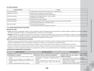 103
LECTURAS SUGERIDAS
Año de escolaridad Lectura
Primero de secundaria “La Alegre Cosecha”, de Óscar Alfaro “Los Patitos Feos”, de Boris Cyrulnik
Segundo de secundaria Lo Bueno de Tener un Mal Día” de Anabel Gonzales
“Una breve historia de la adolescencia”, de Víctor Goldstein
Tercero de secundaria “Iconografía y mitos indígenas en el arte”, de Teresa Gisbert
“la Metamorfosis” de Frans Kafka
Cuarto de secundaria El Mundo de Sofia ”,de Jostein Gaarder.
Quinto de secundaria “El cocodrilo de Aristóteles” (Una historia de la filosofía a través de la pintura), de Onfray Michel.
“Vida de los filósofos más ilustres”, de Diógenes Laercio
Sexto de secundaria “El mito de Sísifo”, de Albert Camus
“Los mitos profundos en Bolivia”, de Guillermo Francovich,
2.14. VALORES ESPIRITUALIDAD Y RELIGIONES
ENFOQUE DEL ÁREA
• Crítico: Desarrolla las capacidades, reflexiva, critica y propositiva, desde la identidad espiritual de las Naciones y Pueblos Indígenas originarias y las prácticas religiosas
del mundo, propiciando el respeto a la pluralidad existente en relación con los Trascendente.
• Dialógico: Promueve la convivencia armónica del ser humano en su relación con la Madre Tierra, el cosmos y la trascendencia, rescatando y valorando los saberes
y conocimientos de las NyPIOCs, propiciando la intraculturalidad, interculturalidad e interreligiosidad, generando un cambio de actitud a partir de la práctica de
principios y valores en la transformación de la realidad personal, interpersonal y comunitaria.
PERFIL DE SALIDA DEL PRIMER AÑO DE ESCOLARIDAD
• Identifica las causas y consecuencias de la ausencia de valores ético moral en la familia, escuela y comunidad, proponiendo actividades concretas que garanticen el
respeto y la reciprocidad entre los seres humanos, la naturaleza y el Cosmos, en la construcción de una vida armoniosa.
• Asume una actitud crítica respecto al uso ético de la tecnología y las redes sociales, propiciando el cuidado de su integridad física y emocional.
• Conoce las manifestaciones espirituales de los pueblos y prácticas religiosas monoteístas, reconociendo la importancia de la Trascendencia en la vida del ser humano.
• Identifica su vocación conociendo las profesiones y ocupaciones de su entorno, que le permitan desarrollar sus habilidades y potencialidades.
CONTENIDOS DEL PRIMER AÑO DE ESCOLARIDAD
PRIMER TRIMESTRE SEGUNDO TRIMESTRE TERCER TRIMESTRE
DESARROLLO ESPIRITUAL EN COMPLEMENTARIEDAD CON
LA NATURALEZA Y EL COSMOS
• Desarrollo espiritual para una vida armoniosa. (cuerpo
y alma)
• Encuentro con las deidades de las (NyPIOC’S) y la
divinidad (Religiones monoteístas) en la naturaleza y el
Cosmos
• Respeto a la Identidad espiritual del ser humano
PRÁCTICA DE VALORES Y PRINCIPIOS DESDE LOS PUEBLOS
ANCESTRALES, PARA UNA CONVIVENCIA ARMÓNICA
• Principios de convivencia de nuestros pueblos ancestrales
(relacionalidad, reciprocidad complementariedad y
dualidad)
• Valores y principios de las Tierras Altas. Ama suwa
(lunthatati); Ama llulla (jan karimti), Ama Qilla (Jan
jayramti)
RESPONSABILIDAD EN EL USO ÉTICO DE LAS TICs. Y REDES
SOCIALES, PARA UNA VIDA SEGURA Y LIBRE DE TODA
FORMA DE VIOLENCIA
• Análisis de los beneficios y riesgos de la tecnología
• Responsabilidad y cuidado del manejo de la información
personal en las redes sociales
• Integridad física, psicológica y emocional de las y los
adolescentes frente a las redes sociales
Planes
y
Programas
de
Educación
Secundaria
Comunitaria
Productiva
 