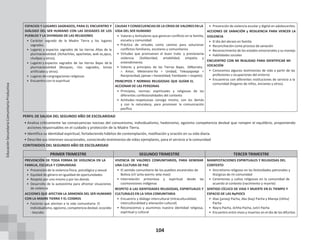 104
ESPACIOS Y LUGARES SAGRADOS, PARA EL ENCUENTRO Y
DIÁLOGO DEL SER HUMANO CON LAS DEIDADES DE LOS
PUEBLOS Y LA DIVINIDAD DE LAS RELIGIONES
• Carácter sagrado de la Madre Tierra y los lugares
sagrados.
• Lugares y espacios sagrados de las tierras Altas de la
plurinacionalidad. (Achachilas, apachetas, wak´as,apus,
chullpas y otros).
• Lugares y espacios sagrados de las tierras Bajas de la
plurinacionalidad (Bosques, ríos sagrados, lomas
artificiales y otros).
• Lugares de congregaciones religiosas
• Encuentro con lo espiritual
CAUSAS Y CONSECUENCIAS DE LA CRISIS DE VALORES EN LA
VIDA DEL SER HUMANO
• Valores y Antivalores que generan conflicto en la familia,
escuela y comunidad
• Práctica de virtudes como camino para solucionar
conflictos familiares, escolares y comunitarios
• Virtudes que promueven el buen trato y previenenla
violencia. (Solidaridad, amabilidad, empatía y
entendimiento
• Valores y principios de las Tierras Bajas. (Mboriatu
= Amor; Meteirami-ño = Unidad; Tekoyopoepi =
Reciprocidad; jipivae = honestidad; Yomboete = respeto).
PRINCIPIOS Y NORMAS RELIGIOSAS QUE GUÍAN EL
ACCIONAR DE LAS PERSONAS
• Principios, normas: espirituales y religiosas de las
diferentes confesionalidades del contexto
• Actitudes respetuosas consigo mismo, con los demás
y con la naturaleza, para promover la comunicación
pacífica
• Prevención de violencia escolar y digital en adolescentes.
ACCIONES DE SANACIÓN y RESILIENCIA PARA VENCER LA
VIOLENCIA
• El día del abrazo en familia
• Reconciliación como proceso de sanación
• Reconocimiento de los estados emocionales y su manejo
• Habilidades sociales
ENCUENTRO CON MI REALIDAD PARA IDENTIFICAR MI
VOCACIÓN
• Conocemos algunos testimonios de vida a partir de las
profesiones u ocupaciones del entorno
• Encuentros con diferentes instituciones de servicio a la
comunidad (hogares de niños, ancianos y otros).
PERFIL DE SALIDA DEL SEGUNDO AÑO DE ESCOLARIDAD
• Analiza críticamente las consecuencias nocivas del consumismo, individualismo, hedonismo, egoísmo competencia desleal que rompen el equilibrio, proponiendo
acciones responsables en el cuidado y protección de la Madre Tierra.
• Identifica su identidad espiritual, fortaleciendo hábitos de contemplación, meditación y oración en su vida diaria.
• Describe sus intereses vocacionales, conociendo testimonios de vidas ejemplares, para el servicio a la comunidad
CONTENIDOS DEL SEGUNDO AÑO DE ESCOLARIDAD
PRIMER TRIMESTRE SEGUNDO TRIMESTRE TERCER TRIMESTRE
PREVENCIÓN DE TODA FORMA DE VIOLENCIA EN LA
FAMILIA, ESCUELA Y COMUNIDAD
• Prevención de la violencia física, psicológica y sexual
• Equidad de género en igualdad de oportunidades
• Respeto por uno mismo y por los demás
• Desarrollo de la autoestima para afrontar situaciones
de violencia
ACCIONES QUE AFECTAN LA ARMONÍA DEL SER HUMANO
CON LA MADRE TIERRA Y EL COSMOS
• Factores que atentan a la vida comunitaria: El
Individualismo, egoísmo, competencia desleal, ecocidio
- biocidio
VIVENCIA DE VALORES COMUNITARIOS, PARA GENERAR
UNA CULTURA DE PAZ
• El sentido comunitario de los pueblos ancestrales de
Bolivia (ch´acha warmi; wila masi)
• Interrelación armoniosa y espiritual desde las
cosmovisiones indígenas
RESPETO A LAS IDENTIDADES RELIGIOSAS, ESPIRITUALES Y
CULTURALES EN LA VIDA COMUNITARIA
• Encuentro y diálogo intercultural (Intraculturalidad,
interculturalidad y alienación cultural)
• Reconocemos y asumimos nuestra identidad religiosa,
espiritual y cultural
MANIFESTACIONES ESPIRITUALES Y RELIGIOSAS DEL
CONTEXTO
• Sincretismo religioso en las festividades patronales y
litúrgicas de mi comunidad
• Ceremonias y cultos religiosos en la comunidad de
acuerdo al contexto (nacimiento y muerte)
SENTIDO CÍCLICO DE VIDA Y MUERTE EN EL TIEMPO Y
ESPACIO DE LAS NyPIOCS
• Alax (janaq) Pacha, Aka (kay) Pacha y Manqa (Ukhu)
Pacha
• Nayra Pacha, Jichha Pacha, Jutiri Pacha
• Encuentro entre vivos y muertos en el día de los difuntos
Educación
Secundaria
Comunitaria
Productiva
 
