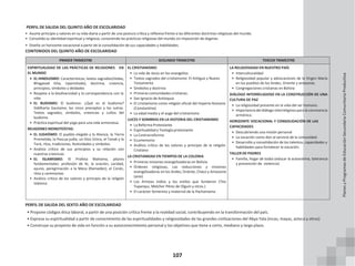 107
PERFIL DE SALIDA DEL QUINTO AÑO DE ESCOLARIDAD
• Asume principio y valores en su vida diaria a partir de una postura crítica y reflexiva frente a las diferentes doctrinas religiosas del mundo.
• Consolida su identidad espiritual y religiosa, conociendo las prácticas religiosas del mundo sin imposición de dogmas.
• Diseña un horizonte vocacional a partir de la consolidación de sus capacidades y habilidades.
CONTENIDOS DEL QUINTO AÑO DE ESCOLARIDAD
PRIMER TRIMESTRE SEGUNDO TRIMESTRE TERCER TRIMESTRE
ESPIRITUALIDAD DE LAS PRÁCTICAS DE RELIGIONES EN
EL MUNDO
• EL HINDUISMO: Características, textos sagrados(Vedas,
Bhagavad Gita, Upanishads), doctrina, creencia,
principios, símbolos y deidades
• Respeto a la biodiversidad y la correspondencia con la
vida
• EL BUDISMO: El budismo: ¿Qué es el budismo?
Siddharta Gautama; los cinco preceptos y los sutras.
Textos sagrados, símbolos, creencias y cultos del
budismo
• Práctica espiritual del yoga para una vida armoniosa.
RELIGIONES MONOTEÍSTAS:
• EL JUDAÍSMO: El pueblo elegido y la Alianza, la Tierra
Prometida, la Pascua judía, un Dios Único, el Tanak y la
Torá, ritos, tradiciones, festividades y símbolos.
• Análisis crítico de sus principios y su relación con
nuestras creencias
• EL ISLAMISMO: El Profeta Mahoma, pilares
fundamentales: profesión de fe, la oración, caridad,
ayuno, peregrinación a la Meca (Ramadán); el Corán,
ritos y ceremonias
• Análisis crítico de los valores y principio de la religión
Islámica
EL CRISTIANISMO
• La vida de Jesús en los evangelios
• Textos sagrados del cristianismo: El Antiguo y Nuevo
Testamento
• Símbolos y doctrina
• Primeras comunidades cristianas.
• San Ignacio de Antioquia
• El cristianismo como religión oficial del Imperio Romano
(Constantino)
• La edad media y el auge del cristianismo
LUCES Y SOMBRAS EN LA HISTORIA DEL CRISTIANISMO
• La Reforma Protestante
• Espiritualidad y Teología protestante
• La Contrarreforma
• Ecumenismo
• Análisis crítico de los valores y principio de la religión
Cristiana
LA CRISTIANDAD EN TIEMPOS DE LA COLONIA
• Primeras misiones evangelizadoras en Bolivia
• Órdenes religiosas, Las reducciones y misiones
evangelizadoras en los Andes, Oriente, Chaco y Amazonía
(arte)
• Los Artistas Indios y los estilos que fundaron (Tito
Yupanqui, Melchor Pérez de Olguín y otros.)
• El carácter femenino y maternal de la Pachamama
LA RELIGIOSIDAD EN NUESTRO PAÍS
• Interculturalidad
• Religiosidad popular y advocaciones de la Virgen María
en los pueblos de los Andes, Oriente y amazonia.
• Congregaciones cristianas en Bolivia
DIÁLOGO INTERRELIGIOSO EN LA CONSTRUCCIÓN DE UNA
CULTURA DE PAZ
• La religiosidad presente en la vida del ser humano.
• Importancia del diálogo interreligioso para la convivencia
armónica.
HORIZONTE VOCACIONAL Y CONSOLIDACIÓN DE LAS
CAPACIDADES
• Descubriendo una misión personal
• La vocación como don al servicio de la comunidad.
• Desarrollo y consolidación de los talentos, capacidades y
habilidades para fortalecer la vocación.
TALLER DE PADRES
• Familia, hogar de todos (educar la autoestima, tolerancia
y prevención de violencia)
PERFIL DE SALIDA DEL SEXTO AÑO DE ESCOLARIDAD
• Propone códigos ética laboral, a partir de una posición crítica frente a la realidad social, contribuyendo en la transformación del país.
• Expresa su espiritualidad a partir de conocimiento de las espiritualidades y religiosidades de las grandes civilizaciones del Abya Yala (incas, mayas, azteca y otros)
• Construye su proyecto de vida en función a su autoconocimiento personal y los objetivos que tiene a corto, mediano y largo plazo.
Planes
y
Programas
de
Educación
Secundaria
Comunitaria
Productiva
 