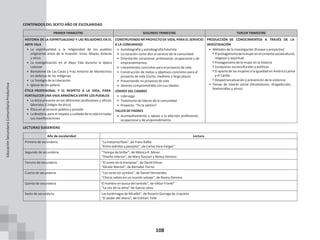 108
CONTENIDOS DEL SEXTO AÑO DE ESCOLARIDAD
PRIMER TRIMESTRE SEGUNDO TRIMESTRE TERCER TRIMESTRE
HISTORIA DE LA ESPIRITUALIDAD Y LAS RELIGIONES EN EL CONSTRUYENDO MÍ PROYECTO DE VIDA, PARA EL SERVICIO PRODUCCIÓN DE CONOCIMIENTOS A TRAVÉS DE LA
ABYA YALA A LA COMUNIDAD INVESTIGACIÓN
• La espiritualidad y la religiosidad de los pueblos
originarios antes de la invasión: Incas, Mayas, Aztecas
y otros
• La evangelización en el Abya Yala durante la época
colonial
• Bartolomé De Las Casas y Fray Antonio de Montecinos
en defensa de los indígenas
• La Teología de la Liberación
• Iglesia de los pobres
ÉTICA PROFESIONAL Y EL RESPETO A LA VIDA, PARA
• Autobiografía y autobiografía futurista
• La vocación como don al servicio de la comunidad
• Orientación vocacional, profesional, ocupacional y de
emprendimientos
• Lineamientos concretos para el proyecto de vida.
• Construcción de metas y objetivos concretos para el
proyecto de vida (Corto, mediano y largo plazo)
• Presentando mi proyecto de vida
• Jóvenes comprometidos con sus ideales
LÍDERES DEL CAMBIO
• Métodos de la investigación (Ensayo y proyectos)
ͳ Elprotagonismodelamujerenelcontextosocialcultural,
religioso y espiritual
ͳ Protagonismo de la mujer en la historia
ͳ Conquistas socioculturales y políticas
ͳ El aporte de las mujeres a la igualdad en América Latina
y el Caribe
ͳ Despatriarcalización y prevención de la violencia
• Temas de interés social (Alcoholismo, drogadicción,
feminicidios y otros)
FORTALECER UNA VIDA ARMÓNICA ENTRE LOS PUEBLOS
• La ética presente en las diferentes profesiones y oficios
laborales (Códigos de ética)
• Ética en el servicio público y privado
• La Bioética, para el respeto y cuidado de la vida en todas
sus manifestaciones
• Liderazgo
• Testimonio de líderes de la comunidad
• Proyecto: “Yo te admiro”
TALLER DE PADRES
• Acompañamiento y apoyo a la elección profesional,
ocupacional y de emprendimiento
LECTURAS SUGERIDAS
Año de escolaridad Lectura
Primero de secundaria “La metamorfosis”, de Franz Kafka
“Entre ladrillos y perejiles”, de Carlos Vera Vargas”
Segundo de secundaria “Tiempo de brillar”, de Mónica R. Minor.
“Diseño interior”, de Mary Kassian y Nancy Demoss
Tercero de secundaria “El vuelo de la mariposa”, de David Olivos
“Kárate Mental”, de Bernabé Tierno
Cuarto de secundaria “Los seres sin sombra”, de Daniel Hernandez
“Chicas sabias en un mundo salvaje”, de Nancy Demoss
Quinto de secundaria El hombre en busca del sentido”, de Víktor Frankl“
“La voz de tu alma” de Garcia calvo
Sexto de secundaria Las luciérnagas de Miralba”, de Rosario Quiroga de Urquieta
“El poder del ahora”, de Eckhart Tolle
Educación
Secundaria
Comunitaria
Productiva
 