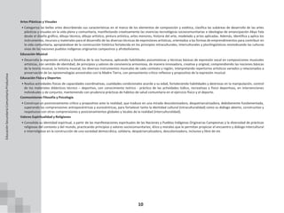 10
Artes Plásticas y Visuales
• Categoriza las bellas artes describiendo sus características en el marco de los elementos de composición y estética, clasifica las subáreas de desarrollo de las artes
plásticas y visuales en la vida plena y comunitaria, manifestando creativamente las vivencias tecnológicas sociocomunitarias e ideologías de emancipación Abya Yala
desde el diseño gráfico, dibujo técnico, dibujo artístico, pintura artística, artes menores, historia del arte, modelado y artes aplicadas. Además, identifica y aplica los
instrumentos, recursos y materiales para el desarrollo de las diversas técnicas de expresiones artísticas, orientados a las formas de emprendimientos para contribuir en
la vida comunitaria, apropiándose de la construcción histórica fortalecida en los principios intraculturales, interculturales y plurilingüísticos reivindicando las culturas
vivas de las naciones pueblos indígenas originarios campesinos y afrobolivianos.
Educación Musical
• Desarrolla la expresión artística y fonética de la voz humana, aplicando habilidades psicomotoras y técnicas básicas de expresión vocal en composiciones musicales
artísticas, con sentido de identidad, de principios y valores de convivencia armoniosa, de manera innovadora, creativa y original, comprendiendo las nociones básicas
de la teoría musical, la historia musical, los diversos instrumentos musicales de cada contexto y región, interpretando repertorios artísticos variados y relacionados a
preservación de las epistemologías ancestrales con la Madre Tierra, con pensamiento crítico reflexivo y propositivo de la expresión musical.
Educación Física y Deportes
• Realiza actividades físicas de capacidades coordinativas, cualidades condicionales acorde a su edad, fortaleciendo habilidades y destrezas en la manipulación, control
de los materiales didácticos técnico – deportivo, con conocimiento teórico - práctico de las actividades lúdico, recreativas y físico deportivas, en intervenciones
individuales y de conjunto, manteniendo con prudencia prácticas de hábitos de salud comunitaria en el ejercicio físico y el deporte.
Cosmovisiones Filosofía y Psicología
• Construye un posicionamiento crítico y propositivo ante la realidad, que traduce en una mirada descolonizadora, despatriarcalizadora, debidamente fundamentada,
superando las comprensiones antropocéntricas y eurocéntricas, para fortalecer tanto la identidad cultural (intraculturalidad) como su diálogo abierto, constructivo y
respetuoso con otras comprensiones y posicionamientos globales y locales de la realidad (interculturalidad).
Valores Espiritualidad y Religiones
• Consolida su identidad espiritual, a partir de las manifestaciones espirituales de las Naciones y Pueblos Indígenas Originarias Campesinas y la diversidad de prácticas
religiosas del contexto y del mundo, practicando principios y valores sociocomunitarios, ético y morales que le permitan propiciar el encuentro y diálogo intercultural
e interreligioso en la construcción de una sociedad democrática, solidaria, despatriarcalizadora, descolonizadora, inclusiva y libre de vio
Educación
Secundaria
Comunitaria
Productiva
 