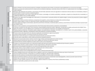 14
TÉCNICA
TECNOLÓGICA
GENERAL
1º
• Aplica la ofimática como herramienta productiva a entidades socioproductivas del contexto, asumiendo la responsabilidad del uso correcto de la tecnología.
• Analiza los procesos de transformación de la materia prima en productos elaborados, asumiendo actitud crítica frente a la implementación de la tecnología y su impacto
medio ambiental.
• Manipula adecuadamente herramientas e instrumentos de electricidad, aplicando normas de seguridad en instalaciones eléctricas básicas con honestidad y trabajo en
equipo basado en valores humanos y equidad de género.
• Asume posicionamiento crítico frente al desarrollo de la ciencia, la tecnología y los sistemas automáticos, valorando su impacto en el desarrollo de la humanidad y el
cuidado de la Madre Tierra y el medio ambiente.
2º
• Practica el uso seguro de las tecnologías de la información y la comunicación, asumiendo prácticas de ciudadanía digital y acciones de prevención de violencia digital y
delitos cibernéticos.
• Comprende el sistema económico boliviano y la importancia de la gestión y cultura tributaria en el desarrollo económico del país.
• Diseña y elabora objetos a escala con material del contexto, aplicando prácticas de trabajo comunitario.
• Produceobjetostecnológicosautomatizados, aplicando conocimientos universalesy rescatando saberes, prácticas yconocimientosancestralesorientados a la preservación
de la Madre Tierra�
3º
• Analiza la matriz productiva y asume posicionamiento crítico frente al desarrollo económico, productivo y social de Bolivia.
• Construye su proyecto de vida a partir de las vocaciones y potencialidades productivas locales y regionales, considerando el cuidado y preservación de la Madre Tierra.
• Aplica herramientas y recursos digitales para el marketing en los emprendimientos productivos y las entidades socioproductivas.
• Plantea proyectos productivos comunitarios dando respuesta a las problemáticas, demandas, necesidades de su contexto a partir de las potencialidades y vocaciones
productivas locales y regionales, contribuyendo al desarrollo productivo y económico de Bolivia.
LENGUA
CASTELLANA
1º
• Practica la lectura de comprensión oral y silenciosa empleando correctamente los signos de puntuación.
• Localiza las ideas principales y secundarias de textos de la literatura nacional.
• Promueve la cultura de la paz en sus producciones textuales haciendo uso correcto de las letras.
• Utiliza de manera responsable las redes sociales promoviendo la despatriarcalización.
2º
• Reconoce la secuencia de acciones y hechos, así como el lugar, tiempo y personajes dentro de un texto narrativo.
• Realiza esquemas de diferentes tipos de texto, físicos o digitales de la literatura de diferentes culturas.
• Interpreta diversos contextos lingüísticos en textos orales, escritos y de correspondencia.
3º
• Compara sus conocimientos previos con la información explícita del texto procurando soluciones a temáticas de discriminación y violencia.
• Elabora mapas mentales y cuadros sinópticos de textos argumentativos, informativos y de opinión.
• Demuestra actitud despatriarcalizadora en sus construcciones gramaticales orales y escritas.
4º
• Interpreta, desde su propia realidad, la intención o propósito del autor en diversas obras.
• Grafica fichas audiovisuales de textos literarios orales y escritos.
• Manifiesta su postura contra la desigualdad social en ensayos y textos de interacción social.
5º
• Analiza realidades literarias de la diversidad cultural y lingüística a partir de la comparación de diferentes textos que tratan el mismo tema.
• Estructura paráfrasis textuales y contextuales en un perfil de investigación, aplicando reglas ortográficas.
• Valora las artes escénicas y narrativa literaria desde la plurinacionalidad y el rol de la mujer en la sociedad.
6º
• Evalúa los elementos estilísticos y estructura literaria de diferentes tipos de texto considerando la diversidad geográfica, cultural y social de nuestro territorio.
• Diseña redes conceptuales con herramientas digitales en exposiciones académicas.
• Redacta un texto científico conforme a las normas APA y reglas de redacción con postura crítica frente a problemáticas sociales.
• Hace uso responsable y productivo de las redes sociales.
Educación
Secundaria
Comunitaria
Productiva
 