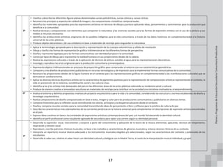 17
3º
• Clasifica y describe las diferentes figuras planas denominadas curvas policéntricas, curvas cónicas y curvas cíclicas.
• Reconoce los principios y aspectos de calidad de imagen y las composiciones cromáticas computarizadas.
• Identifica los materiales apropiados para las expresiones artísticas en técnicas de dibujo y puntura aplicando ideas, pensamientos y sentimientos para la producción que
beneficie a la comunidad.
• Realiza técnicas y composiciones con elementos que componen la naturaleza y las vivencias sociales para las formas de expresión artística con el uso de la pintura y sus
medios o recursos necesarios.
• Identifica las producciones artísticas originarias de los pueblos indígenas para la vida comunitaria, a través de los datos históricos en complementariedad a la historia
universal de las artes plásticas.
• Produce objetos decorativos y de uso cotidiano en base a materiales de reciclaje para resguardar la naturaleza.
4º
• Aplica la terminología apropiada para la descripción y representación de los cuerpos volumétricos y sólidos de revolución.
• Dibuja y clasifica las formas de representación gráfica tridimensional en las diferentes formas de perspectiva.
• Diseña y representa logotipos para las formas comunicativas con identidad propia en la comunidad.
• Construye tipos de dibujo para representar la realidad humana en sus proporciones ideales de la cabeza.
• Realiza las expresiones culturales a través de la aplicación de técnicas de pintura solubles al agua para las representaciones decorativas.
• Investiga y reproduce las artes originarias para la producción comunitaria y emancipadora.
5º
• Representa objetos tridimensionales en procesos de proyección gráfica para comprender el entorno con sus características geométricas.
• Compone y crea diseños de producciones publicitarias en recursos tecnológicos y de impresión para la implementar formas comunicativas de la comunidad.
• Reconoce las proporciones ideales de la figura humana en el contexto para las representaciones gráficas en complementariedad a las manifestaciones culturales que se
demuestran cotidianamente.
• Aplica las diversas técnicas de pintura artística en la característica de pigmentos pastosos para la representación de composiciones artísticas representando el contexto, la
vida en prevención de la violencia, sensibilización social y las culturas vivas.
• Identifica a las y los artistas más destacados del país en las diferentes áreas de las artes plásticas valorando su incidencia social y cultural.
• Produce de manera creativa e innovadora esculturas en materiales de reciclaje para contribuir en la sociedad con iniciativas motivadoras al emprendimiento.
6º • Analiza el entorno y delimita propuestas creativas de proyecto arquitectónico para la vida y la comunidad, considerando las estructura y normas establecidas de diseño y
tecnología arquitectónica.
• Realiza composiciones de diseño computarizado en base a texto, imagen y color para las producciones comunicativas y publicitarias en diversos temas.
• Compone historietas para la reflexión social reivindicando los valores, principios y la despatriarcalización desde el contexto.
• Diseña y compone murales sociales para la comunidad transmitiendo ideas de pensamiento crítico y reflexivo para la práctica de cultura de paz.
• Describe las características más sobresalientes de las corrientes pictóricas en la historia universal para complementar en descripciones de expresión artística encontrados
en el país.
• Expresa ideas creativas en base a las variedades de expresiones artísticas contemporáneas del país y el mundo fortaleciendo la identidad cultural.
• Identifica el perfil profesional como estudiante egresado de secundaria para optar una carrera según su identidad personal.
1º
• Desarrolla la expresión: vocal, instrumental y corporal a partir del conocimiento y aplicación de la teoría de la música elemental, aplicando, técnicas de relajamiento,
respiración y emisión vocal.
• Reproduce y escribe patrones rítmicos musicales, en base a las melodías y características de géneros musicales y entona cánones rítmicos de su contexto.
• Interpreta un repertorio musical diverso adecuado a los instrumentos musicales elegidos y/o seleccionados, según las características del contexto y potenciales de los
estudiantes.
• Desarrolla el saber ser; relativo al saber hacer con identidad cultural y dialógica con la Madre Tierra, a través de la interpretación musical individual y grupal.
Planes
y
Programas
de
Educación
Secundaria
Comunitaria
Productiva
 