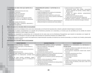 22
LA DIVERSIDAD DE SERES VIVOS QUE HABITAN EN LA
MADRE TIERRA
• Criterios de clasificación de los seres vivos
• Sistemática y Taxonomía
• Dominios y Reinos de la naturaleza
• Sistema de clasificación binomial
• Importancia de la biodiversidad
• El proceso de la Ciencia: La investigación científica
• El laboratorio: Normas de seguridad de laboratorio
escolar
• Materiales y equipos de laboratorio
• El microscopio simple y compuesto: observación y
descripción de organismos
TRANSFORMACIÓN QUÍMICA Y SUSTENTABLE DE LA
MATERIA
• La materia y su composición
• Estados de agregación de la materia en la naturaleza
• Cambios de estado de la materia
• Propiedades de la materia: generales y particulares
• Fenómenos de la materia: físicos, químicos y alotrópicos
• Clasificación de la materia
• Sustancias puras y mezclas
• Experiencia práctica de laboratorio: Experimentando los
cambios de estado con sustancias de la vida cotidiana
• Salud comunitaria en la Madre Tierra:
ͳ Saneamiento básico: agua potable, alcantarillado
sanitario, disposición de excretas, residuos sólidos y
drenaje pluvial
ͳ Hábitos de higiene personal, comportamiento
ciudadano y de aseo
ͳ Contaminación con huella de carbono
ͳ El agua como elemento vital de los organismos
• Experiencia práctica productiva: construcción de un
prototipo casero de tratamiento de aguas residuales
PERFIL DE SALIDA DEL SEGUNDO AÑO DE ESCOLARIDAD
• Describe características biológicas de los seres vivos relacionadas con la función de reproducción y relación cuidando la Salud Integral y Comunitaria.
• Comprende el cuidado socioambiental en el estudio de los fenómenos presentes en la naturaleza y el Cosmos que son percibidos por los sentidos de manera
experimental cuidando la salud integral comunitaria.
• Identifica con propiedad las características de la interacción de los seres vivos con los fenómenos fisicoquímicos que muestra la naturaleza con respeto de
interdependencia y sustentado en las leyes que rigen estos procesos en convivencia armónica con la Madre Tierra.
• Indaga sobre sucesos científicos a partir de la experiencia y experimentación asociados al estudio de los sistemas sensoriales y su relación con el medio, preservando
la salud comunitaria integral.
CONTENIDOS DEL SEGUNDO AÑO DE ESCOLARIDAD
PRIMER TRIMESTRE SEGUNDO TRIMESTRE TERCER TRIMESTRE
SEXUALIDAD HUMANA INTEGRAL Y HOLÍSTICA
• Factores biológicos que hacen a la diversidad en la
apariencia corporal
• Órganos sexuales, sistema cromosómico, hormonal y
gonadal
• Proceso reproductivo humano
• Sistema de apego: biología de las relaciones afectivas
• La sexualidad en los adolescentes: actividad sexual
precoz
• Factores de riesgo (sociales, psicológicos, legales,
económicos, físicos) que inciden en el embarazo no
planificado en la adolescencia
TRANSFORMACIONES QUÍMICAS: MEZCLA Y SUSTANCIA
• Mezclas homogéneas y heterogéneas
• Separación de mezclas:
ͳ Procedimientos mecánicos
ͳ Procedimientos físicos
• Combinación de sustancias químicas
• Experiencia prácticadelaboratorio:Separación demezclas
ELEMENTOS QUÍMICOS DE LA NATURALEZA
• Clasificación de los elementos químicos (estructura del
átomo)
• Símbolo y número de oxidación o valencia
• Notación y nomenclatura química
• Aplicación de números de oxidación de la tabla periódica
en compuestos binarios
• Uso y aplicaciones de los óxidos
INCIDENCIA DE LA ASTRONOMÍA EN LA NATURALEZA: EL
SISTEMA SOLAR
• Estructura y órbitas de los objetos del sistema solar, los
periodos siderales y sinódicos
• El sol: Estructura, composición, rotación solar, relación
Tierra-sol
• Principales movimientos de la Tierra
ͳ Movimiento de Rotación
ͳ Movimiento de traslación
• La Luna: fases
• Eclipses
• Impacto de los Fenómenos: Mareas, estaciones, eclipses,
auroras, lluvias de meteoros, halo lunar y solar en los
sistemas de vida
• Astrobiología
Educación
Secundaria
Comunitaria
Productiva
 