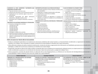 23
CUIDADO DE LA VIDA: ALIMENTOS Y NUTRIENTES QUE MATEMÁTICA APLICADA A LAS CIENCIAS NATURALES FLUJO DE ENERGÍA EN LA MADRE TIERRA
REQUIEREN LOS SERES VIVOS
• Tipos de nutrición en los seres vivos
• Sistemas que intervienen en las funciones de nutrición
• Clasificación de los nutrientes según el arco de la
alimentación
• Problemas nutricionales por déficit alimentario:
desnutrición, obesidad, anemia y otros
• Desórdenes de la conducta alimentaria: anorexia y
bulimia
• Matemática aplicada a la Física: Notación científica y uso
de la calculadora
• Magnitudes y unidades fundamentales y derivadas
• Equivalencias y conversión de unidades
• Análisis dimensional
• Experiencia práctica de laboratorio: El proceso de
medición y el cambio de unidades en las actividades de
nuestro diario vivir
INCIDENCIA DEL CALOR EN LA NATURALEZA: TERMOLOGÍA
• La energía en los procesos biológicos
• La energía y formas de energía que se manifiestan en la
Madre Tierra
• El flujo de la energía en la biósfera
• El ciclo de la energía en los sistemas naturales
• Fuentes de energía
• Energías alternativas y renovables
• Uso racional y eficiente de la energía en el contexto
INTERACCIÓN DE LA VIDA EN EL ESPACIO GEOGRÁFICO
BIOLOGÍA DE LOS SISTEMAS SENSORIALES: ESTESIOLOGÍA
• Anatomía y fisiología de los sentidos
ͳ Sentido de la vista
ͳ Sentido del oído
ͳ Sentido del olfato
ͳ Sentido del gusto
ͳ Sentido del tacto
• Patologías y cuidado de los sentidos
• Experiencia práctica productiva: estudio del sentido de la
vista como medio de relación del hombre con el Cosmos
Saberes y conocimientos de las células epiteliales de la
mucosa bucal
Y CALOR
• Calor y temperatura
• Tipos de termómetros
• Escalas termométricas
• Problemas de aplicación
• Efectos del calor en la salud
• Experiencia práctica productiva: identificación de
fuentes alternativas de energía en la comunidad
• Ecosistemas
• Hábitat y nicho ecológico
• Niveles, cadenas y redes tróficas
• Tipos de ecosistemas
• Biomas de Bolivia y el mundo
• Manejo integral de bosques y cuencas en la comunidad
• Experiencia práctica productiva: elaboración de
infografías de ecosistemas
PERFIL DE SALIDA DEL TERCER AÑO DE ESCOLARIDAD
• Analiza la variedad de materiales en el estudio de las estructuras anatómicas del cuerpo humano y su funcionamiento considerando su organización en armonía y
equilibrio con la Madre Tierra orientados al cuidado y prevención de enfermedades en beneficio de la salud comunitaria.
• Utiliza diferentes métodos de análisis mediante la observación, recolección de datos y organización de la información con flexibilidad y persistencia en el estudio de las
patologías y cuidado de las estructuras anatómicas en beneficio de la salud integral.
• Comprende y describe los efectos del cambio climático recabando datos de los problemas de contaminación ambiental actual y sus repercusiones en su comunidad o
medio considerando su postura en la contribución de soluciones a favor de la preservación y cuidado de la Madre Tierra.
• Genera propuestas y acciones de solución frente a la alteración de los ciclos biogeoquímicos y su influencia en las relaciones de interdependencia promoviendo la
sustentabilidad y respeto ambiental como forma de cuidado de la salud ambiental.
PRIMER TRIMESTRE SEGUNDO TRIMESTRE TERCER TRIMESTRE
ARMONÍA EN LA ORGANIZACIÓN DE LOS SISTEMAS
ORGÁNICOS DE LOS ANIMALES
• Organización del cuerpo animal
ͳ Tejido epitelial
ͳ Tejido conectivo
ͳ Tejido muscular
ͳ Tejido nervioso
FUNCIÓN DE NUTRICIÓN: TRANSFORMACIÓN DE LOS
ALIMENTOS PARA LA SALUD COMUNITARIA
• La digestión en animales
• Anatomía del aparato digestivo humano
ͳ Tubo digestivo
ͳ Glándulas anexas
LOS FENÓMENOS CÍCLICOS DE LA MADRE TIERRA Y EL USO
SUSTENTABLE DE LOS RECURSOS NATURALES
• La geografía física y la biogeografía
• Estructura de la Madre Tierra: litósfera, atmósfera e
hidrósfera
Planes
y
Programas
de
Educación
Secundaria
Comunitaria
Productiva
 
