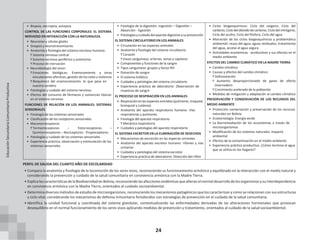 24
• Biopsia, necropsia, autopsia
CONTROL DE LAS FUNCIONES CORPORALES: EL SISTEMA
NERVIOSO EN INTERACCIÓN CON LA NATURALEZA
• Neuronas y células gliales
• Sinapsis y neurotransmisores
• Anatomía y fisiología del sistema nervioso humano.
ͳ Sistema nervioso central
ͳ Sistema nervioso periférico y autónomo
ͳ Proceso de inervación
• Neurobiología del amor:
ͳ Emociones biológicas: Enamoramiento y otras
vinculaciones afectivas, gestión de los celos y violencia
ͳ Bioquímica del enamoramiento: lo que pasa en
nuestro cerebro
• Patologías y cuidado del sistema nervioso.
• Efectos del consumo de fármacos y sustancias tóxicas
en el sistema nervioso
FUNCIONES DE RELACIÓN EN LOS ANIMALES: SISTEMAS
SENSORIALES
• Fisiología de los sistemas sensoriales
• Clasificación de los receptores sensoriales
• Mecanorreceptores
ͳ Termorreceptores – Fotorreceptores –
Quimiorreceptores – Nociceptores - Propioceptores
• Patologías y cuidado de los sistemas sensoriales
• Experiencia práctica: observación y estimulación de los
sistemas sensoriales
• Fisiología de la digestión: Ingestión – Digestión –
Absorción - Egestión
• Patologíasycuidado delaparato digestivoysuprevención
EL SISTEMA CIRCULATORIO EN LOS ANIMALES
• Circulación en las especies animales
• Anatomía y fisiología del sistema circulatorio
ͳ Corazón
ͳ Vasos sanguíneos: arterias, venas y capilares
• Componentes y funciones de la sangre
• Tipos sanguíneos: grupos y factor RH
• Donación de sangre
• El sistema linfático
• Cuidados y patologías del sistema circulatorio
• Experiencia práctica de laboratorio: Observación de
muestras de sangre
EL PROCESO DE RESPIRACIÓN EN LOS ANIMALES
• Respiración en lasespecies animales (pulmonar, traqueal,
bronquial y cutánea)
• Anatomía del aparato respiratorio humano: Vías
respiratorias y pulmones
• Fisiología del aparato respiratorio
ͳ Mecánica respiratoria
• Cuidados y patologías del aparato respiratorio
EL SISTEMA EXCRETOR EN LA ELIMINACIÓN DE DESECHOS
• Mecanismos de excreción en las especies animales
• Anatomía del aparato excretor humano: riñones y vías
urinarias
• Cuidados y patologías del sistema excretor
• Experiencia práctica de laboratorio: Disección del riñón
• Ciclos biogeoquímicos: Ciclo del oxígeno, Ciclo del
carbono, Ciclo del dióxido decarbono, Ciclo del nitrógeno,
Ciclo del azufre, Ciclo del fósforo, Ciclo del agua
• Alteración de los ciclos biogeoquímicos y problemática
ambiental: reuso del agua, aguas residuales, tratamiento
del agua, acceso al agua segura
• Actividades económicas - productivas y sus efectos en el
medio ambiente
EFECTOS DEL CAMBIO CLIMÁTICO EN LA MADRE TIERRA
• Cambio climático
• Causas y efectos del cambio climático
ͳ Deforestación
ͳ Aumento desproporcionado de gases de efecto
invernadero
ͳ Crecimiento acelerado de la población
• Medidas de mitigación y adaptación al cambio climático
PRESERVACIÓN Y CONSERVACIÓN DE LOS RECURSOS DEL
MEDIO AMBIENTE
• Protección conservación y preservación de los recursos
naturales en Bolivia
• Ecotecnología: Energía verde
• La biorremediación de los ecosistemas a través de
microorganismos
• Modificación de los sistemas naturales: impacto
ambiental
• Efectos de la contaminación en el medio ambiente
• Experiencia práctica productiva: ¿Cómo termina el agua
que se utiliza en los hogares?
PERFIL DE SALIDA DEL CUARTO AÑO DE ESCOLARIDAD
• Compara la anatomía y fisiología de la locomoción de los seres vivos, reconociendo su funcionamiento armónico y equilibrado en la interacción con el medio natural y
considerando la prevención y cuidado de la salud comunitaria en convivencia armónica con la Madre Tierra.
• Explica lascaracterísticasdelaBiodiversidad en Bolivia, reconociendo lasafecciones endémicas quealteran elnormaldesarrollodelos organismosy su interdependencia
en convivencia armónica con la Madre Tierra, orientados al cuidado socioambiental.
• Determina diversos métodos de estudio de microorganismos, reconociendo los mecanismos patogénicos que los caracterizan y como se relacionan con sus estructuras
y ciclo vital, considerando los mecanismos de defensa inmunitario fortalecidos con estrategias de prevención en el cuidado de la salud comunitaria.
• Identifica la unidad funcional y coordinada del sistema glandular, contextualizando las enfermedades derivadas de las alteraciones hormonales que provocan
desequilibrio en el normal funcionamiento de los seres vivos aplicando medidas de prevención y tratamiento, orientados al cuidado de la salud socioambiental.
Educación
Secundaria
Comunitaria
Productiva
 