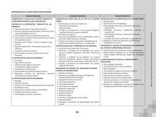 25
CONTENIDOS DEL CUARTO AÑO DE ESCOLARIDAD
PRIMER TRIMESTRE SEGUNDO TRIMESTRE TERCER TRIMESTRE
COMPLEJIDAD Y CUIDADO DEL SISTEMA HUMANO EN
COMPLEMENTARIEDAD CON LA NATURALEZA
SISTEMA DE LA LOCOMOCIÓN : ESQUELETO DE LOS
ANIMALES
• Tipos de esqueletos en las especies animales
• Conformación general del esqueleto: número de huesos
y peso del esqueleto humano
• Terminología de planos y posiciones anatómicas
• Estructura microscópica y macroscópica de los huesos
del esqueleto humano
• Esqueleto axial: cabeza, columna vertebral y caja
torácica
• Esqueleto apendicular: extremidades superiores e
inferiores
• Cuidado del sistema locomotor
• Enfermedades, traumas y lesiones del sistema
locomotor
EL SISTEMA ARTICULAR EN LOS ANIMALES
• Artrología
• Tipos de articulaciones
ͳ Articulaciones según su estructura
ͳ Articulaciones según su función
• Cuidados del sistema articular
• Enfermedades y lesiones del sistema articular
• Experiencia práctica de laboratorio: Disección
sistemática de una pata de pollo
EL SISTEMA MUSCULAR EN LOS ANIMALES
• Miología
• Tipos de músculos
• Estructuramicroscópica ymacroscópica de los músculos
• Fisiología muscular
• Músculos de la cabeza, tronco y extremidades
• Cuidados del sistema muscular
• Enfermedades y lesiones musculares
BIOMOLÉCULAS COMO BASE DE LA VIDA EN LA MADRE
TIERRA
• Composición química de la materia viva
ͳ Biomoléculas Inorgánicas
ͳ Sales minerales
ͳ El agua y su importancia en los procesos biológicos
(aprovechamiento de aguas residuales)
• Biomoléculas orgánicas
• Estructura y propiedades de los carbohidratos, lípidos,
proteínas, ácidos nucleicos y vitaminas
• Experiencia práctica de laboratorio: Identificación de
carbohidratos, lípidos y proteínas en los alimentos
SISTEMA GLANDULAR Y HORMONAL EN LOS ANIMALES
• Clasificación de las glándulas y hormonas
• Anatomía y fisiología de las glándulas del sistema
exocrino: salivales, sudoríparas, lacrimales, mamarias y
digestivas
• Anatomía y fisiología de las glándulas del sistema
endocrino: hipotálamo, hipófisis, tiroides, paratiroides,
páncreas endocrino, suprarrenales, testículos y ovarios.
• Cuidado y prevención de enfermedades del sistema
endocrino y exocrino
MECANISMO DE DEFENSA DEL ORGANISMO HUMANO
CONTRA LAS ENFERMEDADES
• Sistema Inmunitario
• Defensa de la integridad biológica del organismo:
conceptos básicos de inmunología
• Órganos del sistema inmunitario
• Inmunidad inespecífica
• Inmunidad adquirida
• Inmunidad en vertebrados
• Respuesta inespecífica
• Respuesta adquirida
• Respuesta humoral
• Respuesta celular
• Estructura y fisiología de los anticuerpos
• Hipersensibilidad
• Patologías y prevención de enfermedades del sistema
inmune
MICROBIOLOGÍA Y SU IMPORTANCIA EN LA MADRE TIERRA
• Microbiología
• Clasificación de la microbiología
ͳ Bacteriología: estructura, clasificación, nutrición y
reproducción
ͳ Micología: estructura, clasificación, nutrición y
reproducción
ͳ Parasitología: estructura, clasificación, nutrición y
reproducción
ͳ Virología: estructura, clasificación y replicación viral
• Experiencia práctica de laboratorio: Beneficios del
Lactobacillus en la salud
PREVENCIÓN Y CONTROL DE ENFERMEDADES ENDÉMICAS
DEL ESTADO PLURINACIONAL DE BOLIVIA
• Características de las epidemias, endemias, pandemias
• Enfermedades endémicas de las regiones de Bolivia:
malaria, dengue, leishmaniasis, chagas, zika, chikunguña
y otros
LA BIODIVERSIDAD EN BOLIVIA, CONSERVACIÓN Y
PROTECCIÓN
• Pisos ecológicos de Bolivia
• Diversidad de la flora y fauna en Bolivia
• Áreas protegidas
• Flora y fauna en peligro de extinción en Bolivia
• Banco de germoplasma en Bolivia
• Especies nativas y exóticas en Bolivia
• Leyes de protección de la Biodiversidad
• Control y prevención en la tenencia responsable de
mascotas en el hogar y comunidad
• Procesos de compostaje y reciclaje de residuos como
medida de protección de la Madre Tierra
Planes
y
Programas
de
Educación
Secundaria
Comunitaria
Productiva
 