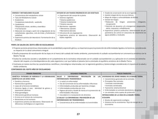 27
ENERGÍA Y METABOLISMO CELULAR
• Características del metabolismo celular
• Tipos de Metabolismo Celular
• Anabolismo
ͳ Anabolismo heterótrofo - autótrofo
• Catabolismo
ͳ Respiración celular, aeróbica, anaeróbica
ͳ Fermentación
• Obtención de energía a partir de la degradación de los
carbohidratos: (glucólisis, ciclo de Krebs y fosforilación
oxidativa)
• Experiencia práctica de laboratorio: Fermentación de la
levadura
ESTUDIO DE LOS TEJIDOS ORGÁNICOS DE LOS VEGETALES
• Organización del cuerpo de la planta
• Sistemas vegetales
ͳ Sistema epidérmico
ͳ Sistema fundamental
ͳ Sistema vascular
• Meristemos vegetales
ͳ Meristemos apicales
ͳ Meristemos laterales
• Estructura de una angiosperma
• Experiencia práctica de laboratorio: Observación de
tejidos vegetales
• Estado de conservación de las ecorregiones
• Gestión integral de los recursos hídricos
• Mapa de riesgos y vulnerabilidades de Bolivia
• Gestión de riesgos:
ͳ Reducción de riesgos: prevención, mitigación,
recuperación
ͳ Atención de desastres y/o emergencias: preparación,
alerta, respuesta y rehabilitación
• Experiencia práctica productiva: Determinación de pH:
parámetros de control en estaciones de tratamiento de
aguas potables y residuales
PERFIL DE SALIDA DEL SEXTO AÑO DE ESCOLARIDAD
• Proponeaccionespreventivasrelacionadascon lavariabilidad yexpresión génica, suimportanciaparalaprevencióndeenfermedadesligadasa laherencia, considerando
su impacto en la salud comunitaria integral.
• Diseña propuestas de socialización de las leyes en el marco del cuidado del medio ambiente, promoviendo el cuidado socioambiental en convivencia armónica con la
Madre Tierra�
• Evalúa las conductas sociales y saludables en el cumplimiento de la normativa relacionado con el cuidado socioambiental y su aplicación en el contexto en estrecha
relación del respeto a la interdependencia de cada organismo o ser que habita el planeta tierra orientado al equilibrio armónico de la Madre Tierra.
• Contrasta en textos escritos las características científicas y tecnológicas relacionadas con la ingeniería genética y biotecnología considerando el impacto en la salud y
medio ambiente.
CONTENIDOS DEL SEXTO AÑO DE ESCOLARIDAD
PRIMER TRIMESTRE SEGUNDO TRIMESTRE TERCER TRIMESTRE
GENÉTICA: PATRONES DE HERENCIA Y LA VARIABILIDAD
GENÉTICA DE LOS SERES VIVOS
• Genética y herencia
• Nomenclatura genética
• Leyes de la herencia mendeliana
• Herencia ligada al sexo - identidad de género y
expresiones afectivas
• Árbol genealógico
• Alteraciones genéticas humanas
• Errores en el número de cromosomas
• Mutaciones en los humanos
• Experiencia práctica de laboratorio: Observación de
diferencias morfológicas en organismos
SALUD Y ENFERMEDAD: PREVENCIÓN DE LAS
ENFERMEDADES TRANSMISIBLES
• La salud y la enfermedad
• Vías de transmisión de las enfermedades infecciosas
• Enfermedades producidas por bacterias y hongos
• Enfermedades producidas por virus
• Higiene personal y lavado de manos en la prevención de
enfermedades infecciosas
• Inocuidad en la manipulación de alimentos
LA SALUD Y LA ENFERMEDAD: PREVENCIÓN DE LAS
ENFERMEDADES NO TRANSMISIBLES
• Características de las enfermedades no transmisibles
DIVERSIDAD DEL REINO ANIMAL EN LA MADRE TIERRA
• Características generales de los animales
• Principales filos animales
ͳ Animales invertebrados
ͳ Animales vertebrados
• Taxonomía: sistema binomial
• Enfermedades en animales domésticos y de granja
• Los animales como sujetos de protección
INTERACCIONES DE LA VIDA EN LA MADRE TIERRA:
ECOLOGÍA
• Niveles de organización ecológica
• Dinámica de los ecosistemas: flujo de energía de un
ecosistema
Planes
y
Programas
de
Educación
Secundaria
Comunitaria
Productiva
 