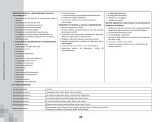 28
INGENIERÍA GENÉTICA Y BIOTECNOLOGÍA: IMPACTO
SOCIOAMBIENTAL
• Recombinación del ADN en la reproducción sexual y
asexual
• Recombinación artificial del ADN
• La clonación: consideraciones éticas
• Características de la biotecnología
• Los colores de la biotecnología
• Transgénicos, biodiversidad y salud humana
• Los Organismos Genéticamente Modificados y su
impacto sobre la biodiversidad, comercio en Bolivia.
• Medicina nuclear
LA EVOLUCIÓN DE LOS SERES VIVOS Y ERAS GEOLÓGICAS
• Edad de la tierra
• Teorías sobre el origen de la vida
• Teoría Creacionista
• Abiogénesis
• Generación espontánea
• Panspermia
• Teoría de los coacervados (Oparin)
• Eras geológicas de la Tierra
• Pruebas de la evolución
• Teorías de la evolución
• Lamarckismo
• Darwinismo
• Teoría sintética de la evolución
• Mecanismos de la evolución
• Especiación
• Evolución humana
• Importancia de la evolución
• Factores de riesgo
ͳ Factores de riesgo comportamentales modificables
ͳ Factores de riesgo metabólicos
• Prevención y control de las Enfermedades no
transmisibles
MEDIDAS DE ATENCIÓN A LA SALUD EN LA COMUNIDAD
• Botiquín de primeros auxilios
• Primeros auxilios: actuación general ante una situación
de emergencia (PAS)
• Tratamiento inicial de heridas, quemaduras, lipotimias,
asfixias por obstrucción y traumatismos
• Medicina tradicional, natural y curaciones caseras
• Medicina convencional: métodos de diagnóstico de las
enfermedades
• Consecuencias de la violencia en la salud integral
• Experiencia práctica de laboratorio: cultivo de
microorganismos
• Ecología de poblaciones
• Ecología de comunidades
• Interacciones ecológicas
• Ecología del paisaje
GESTIÓN AMBIENTAL COMO MEDIDA DE MITIGACIÓN DE
DESASTRES NATURALES
• Gobernanza del agua (normas, roles, responsabilidades,
obligaciones para un acceso y uso racional del agua
• Ley del Medio Ambiente (1333)
• Ley de la Madre Tierra (071)
• Ley Marco de la Madre Tierra y Desarrollo Integral para
Vivir Bien (300)
• Acuerdos y cumbres de la Tierra
• Cuidado y protección de las tierras comunitarias de
origen en Bolivia
LECTURAS SUGERIDAS
Año de escolaridad Lectura
Primero de secundaria La Venganza de la Tierra. Autor: James Lovelock
Segundo de secundaria Las chicas son guerreras. Autor: Irene Cívico y Sergio Parra
Tercero de secundaria La cuchara sabrosa del profesor Ziper. Auto: Juan Villoro
Cuarto de secundaria El té de tornillo del profesor Ziper. Autor: Juan Villoro
Quinto de secundaria Relatos cortos curiosos sobre la célula. Autor: Javier Torres
Sexto de secundaria
Biotecnología: Entre células, genes e ingenio humano. Autor: Guillermo Antokotetz
La ciencia, su método y su filosofía. Autor: Mario Bunge
Educación
Secundaria
Comunitaria
Productiva
 